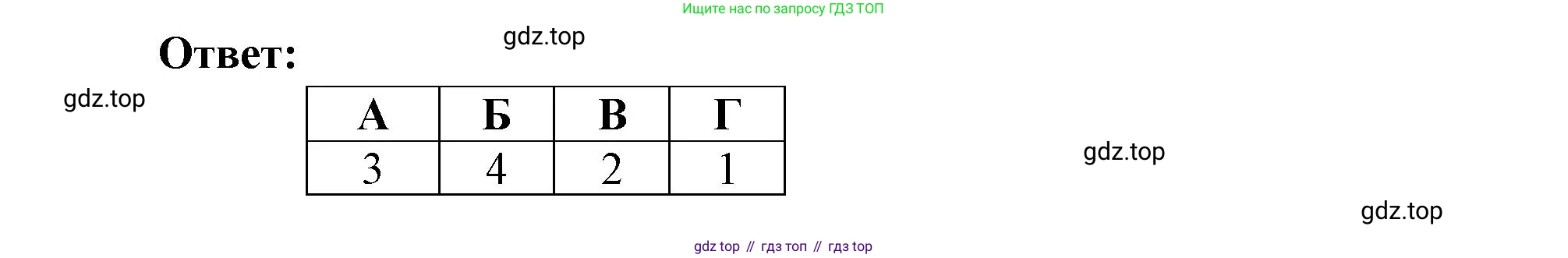 География, 10-11 класс рабочая тетрадь, авторы: Максаковский Владимир Павлович, Заяц Дмитрий Викторович, издательство Просвещение, Москва, 2019, страница 6, номер 22, Решение (продолжение 2)