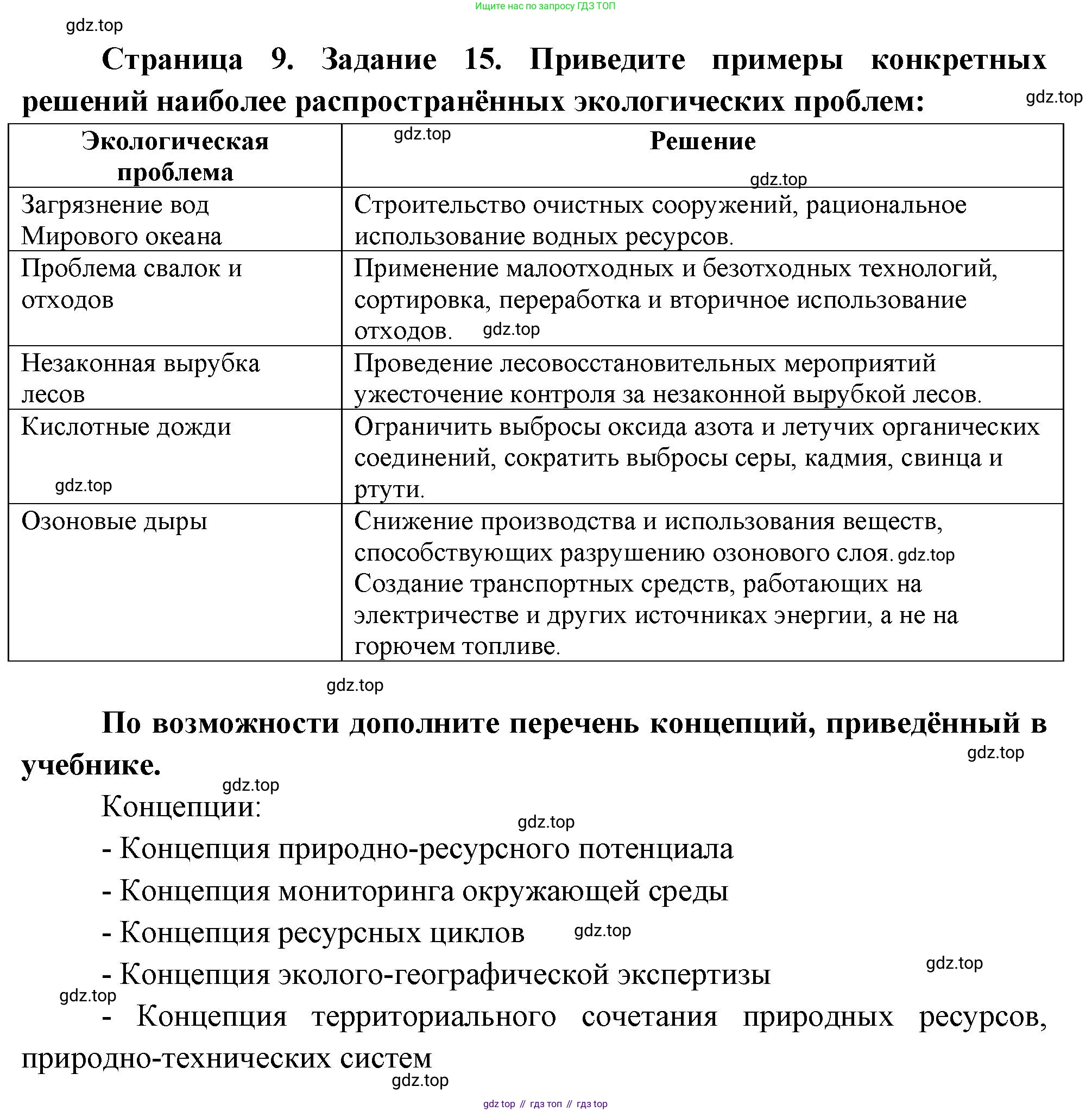 География, 10-11 класс рабочая тетрадь, авторы: Максаковский Владимир Павлович, Заяц Дмитрий Викторович, издательство Просвещение, Москва, 2019, страница 9, номер 15, Решение