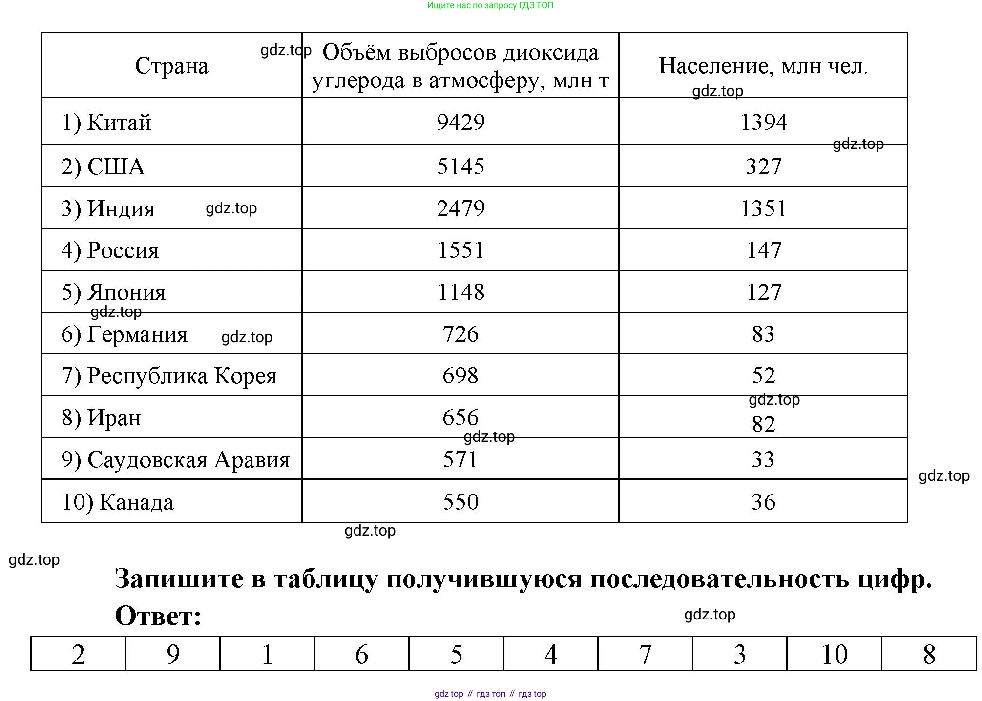 География, 10-11 класс рабочая тетрадь, авторы: Максаковский Владимир Павлович, Заяц Дмитрий Викторович, издательство Просвещение, Москва, 2019, страница 11, номер 21, Решение (продолжение 2)