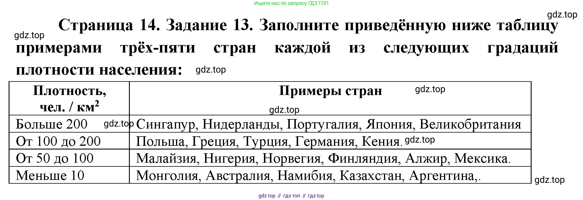 География, 10-11 класс рабочая тетрадь, авторы: Максаковский Владимир Павлович, Заяц Дмитрий Викторович, издательство Просвещение, Москва, 2019, страница 14, номер 13, Решение
