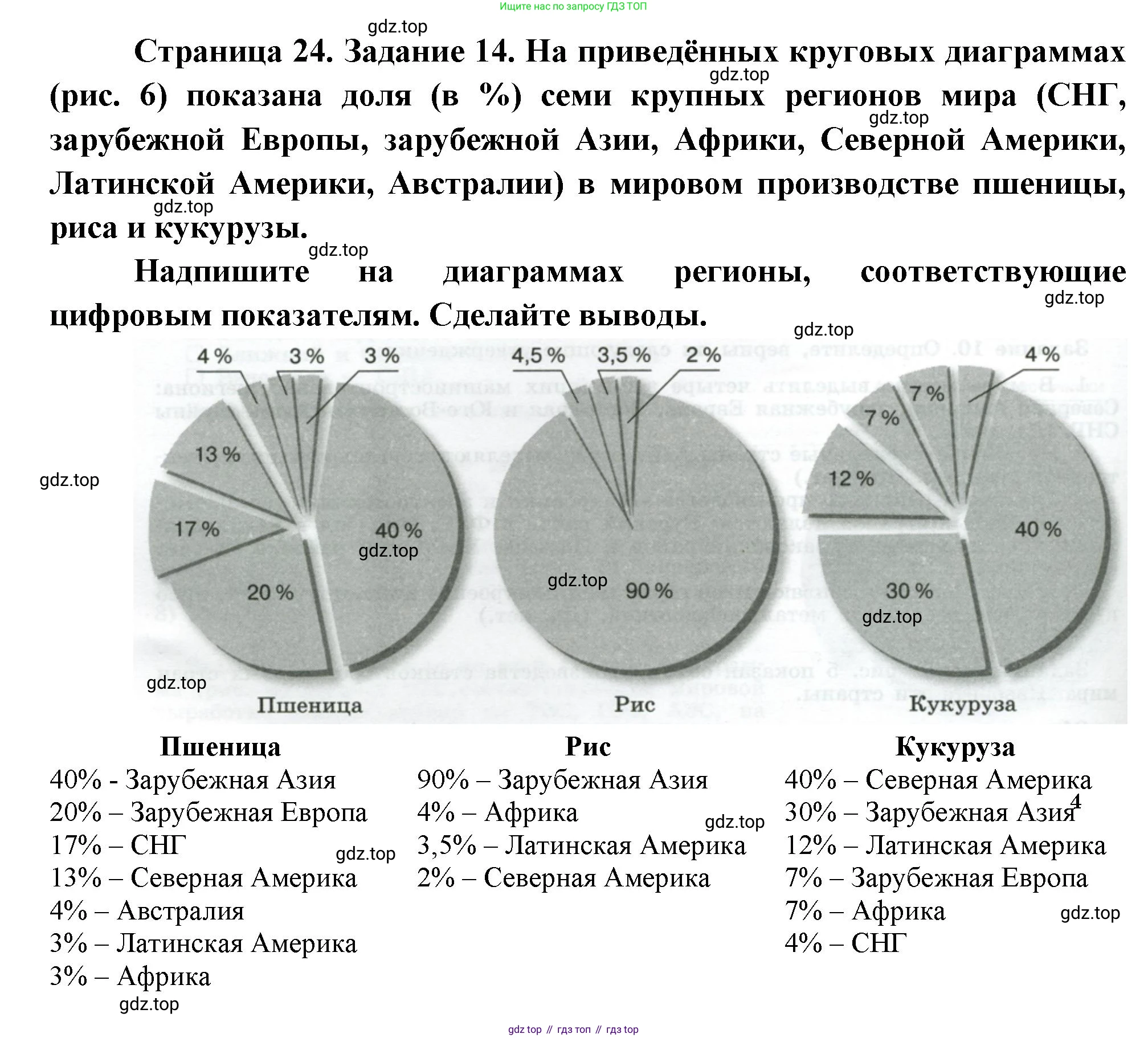 География, 10-11 класс рабочая тетрадь, авторы: Максаковский Владимир Павлович, Заяц Дмитрий Викторович, издательство Просвещение, Москва, 2019, страница 24, номер 14, Решение