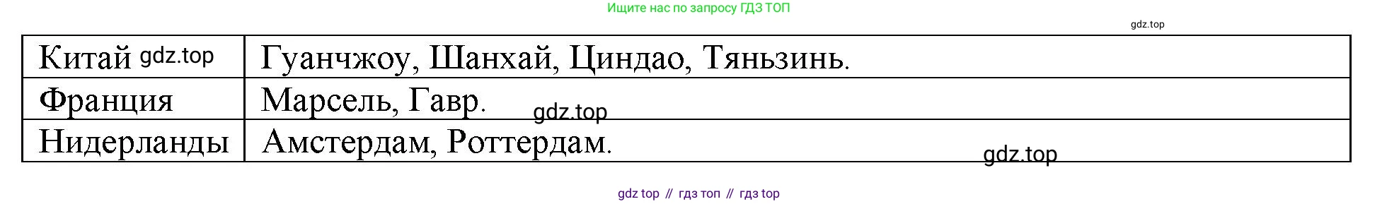 География, 10-11 класс рабочая тетрадь, авторы: Максаковский Владимир Павлович, Заяц Дмитрий Викторович, издательство Просвещение, Москва, 2019, страница 25, номер 18, Решение (продолжение 2)