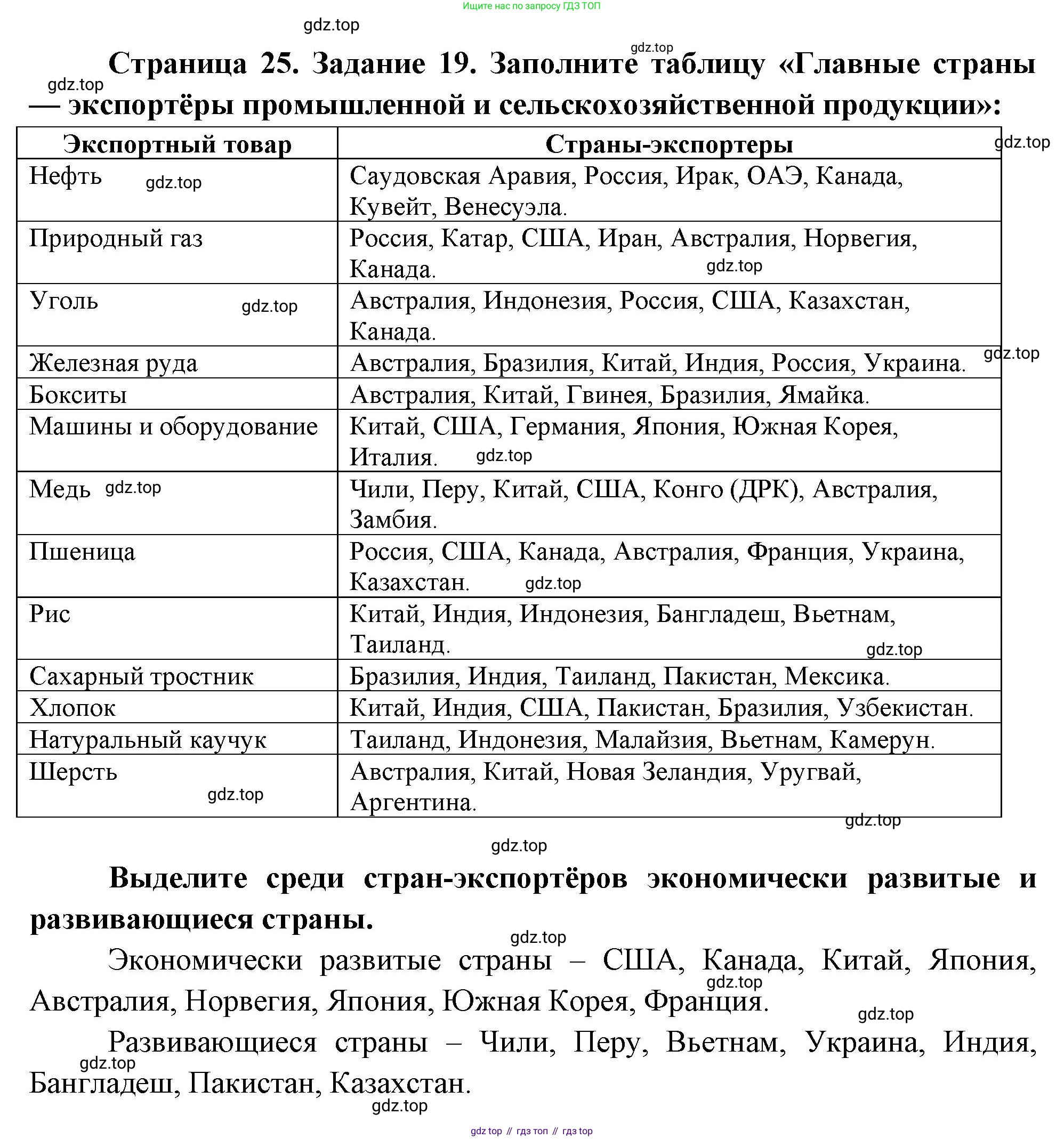 География, 10-11 класс рабочая тетрадь, авторы: Максаковский Владимир Павлович, Заяц Дмитрий Викторович, издательство Просвещение, Москва, 2019, страница 25, номер 19, Решение