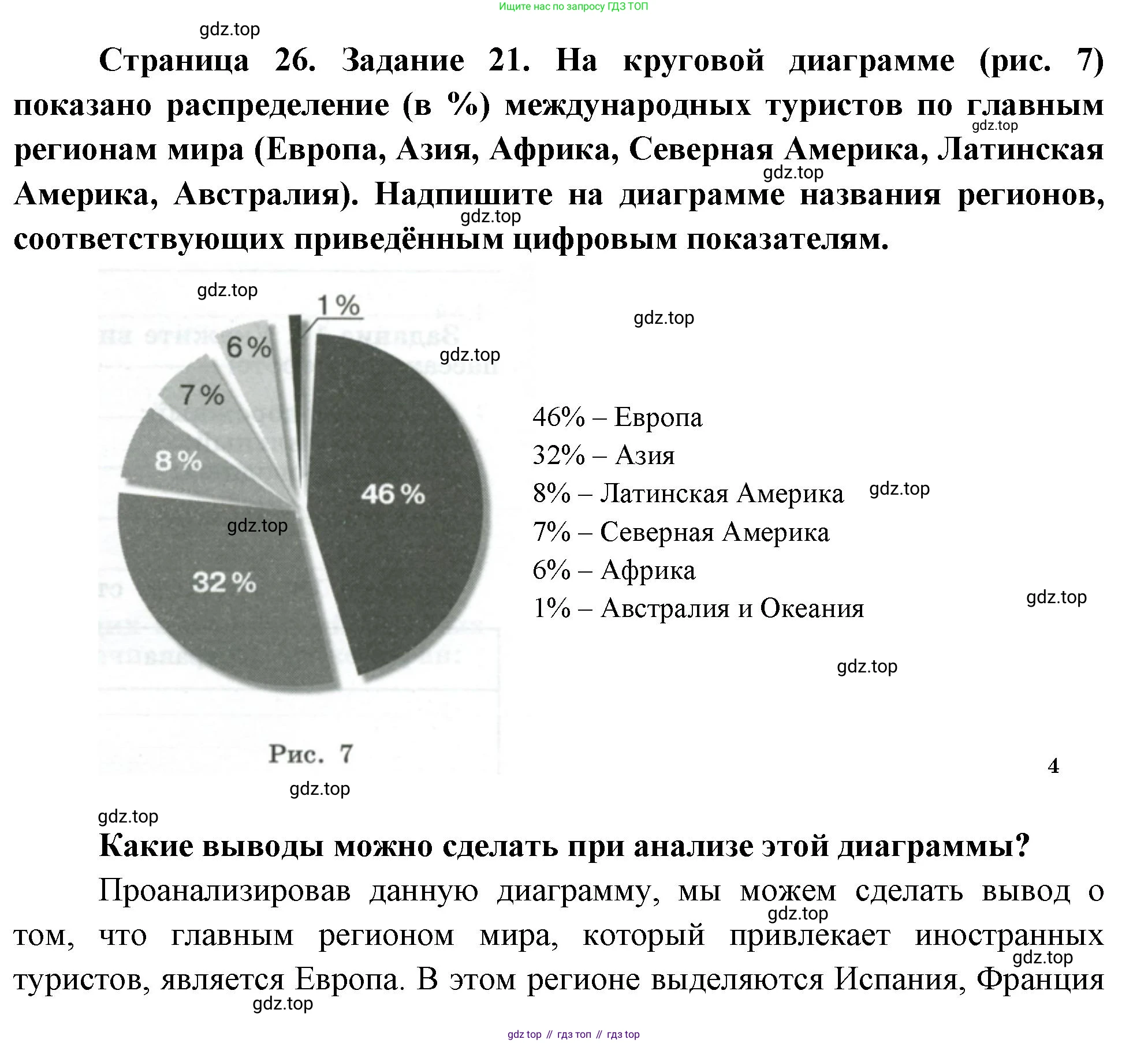 География, 10-11 класс рабочая тетрадь, авторы: Максаковский Владимир Павлович, Заяц Дмитрий Викторович, издательство Просвещение, Москва, 2019, страница 26, номер 21, Решение