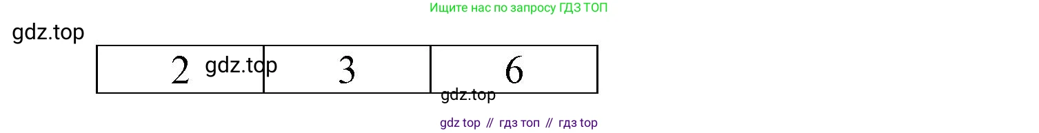 География, 10-11 класс рабочая тетрадь, авторы: Максаковский Владимир Павлович, Заяц Дмитрий Викторович, издательство Просвещение, Москва, 2019, страница 28, номер 30, Решение (продолжение 2)