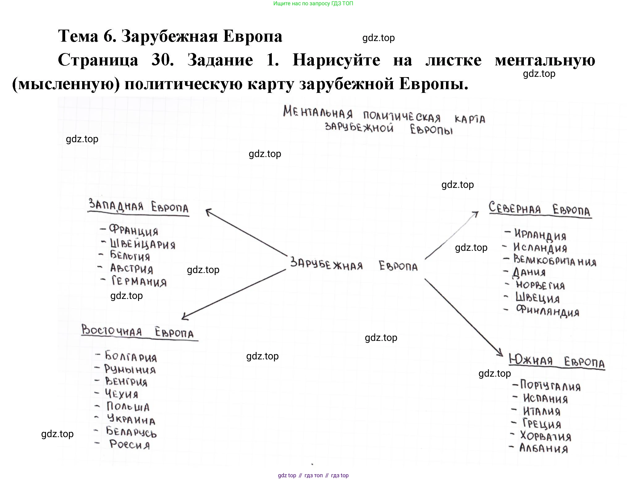 География, 10-11 класс рабочая тетрадь, авторы: Максаковский Владимир Павлович, Заяц Дмитрий Викторович, издательство Просвещение, Москва, 2019, страница 30, номер 1, Решение
