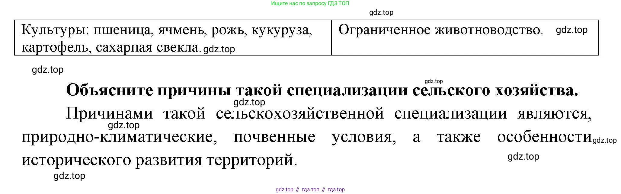 География, 10-11 класс рабочая тетрадь, авторы: Максаковский Владимир Павлович, Заяц Дмитрий Викторович, издательство Просвещение, Москва, 2019, страница 33, номер 12, Решение (продолжение 2)
