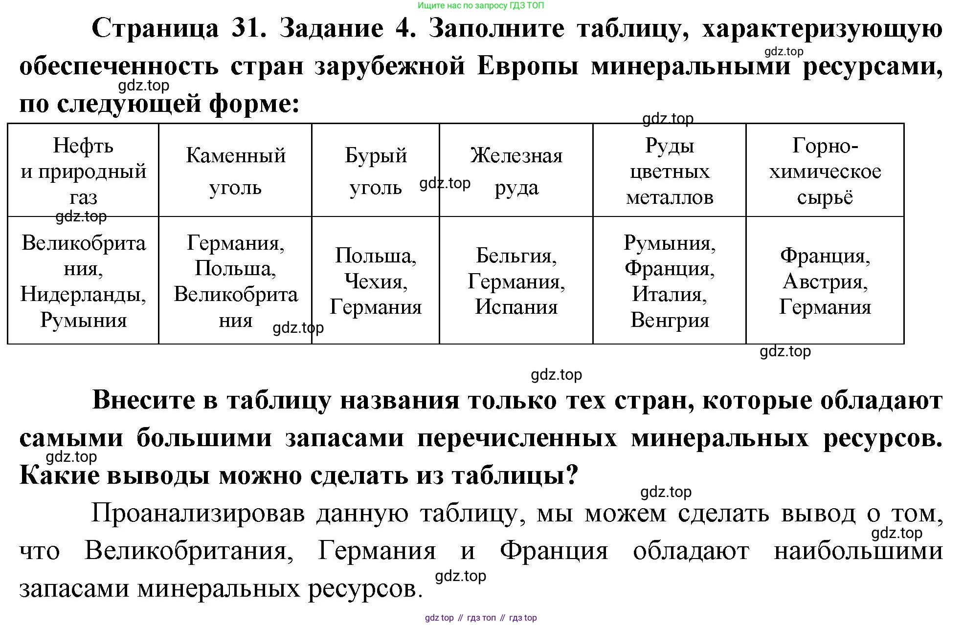География, 10-11 класс рабочая тетрадь, авторы: Максаковский Владимир Павлович, Заяц Дмитрий Викторович, издательство Просвещение, Москва, 2019, страница 31, номер 4, Решение