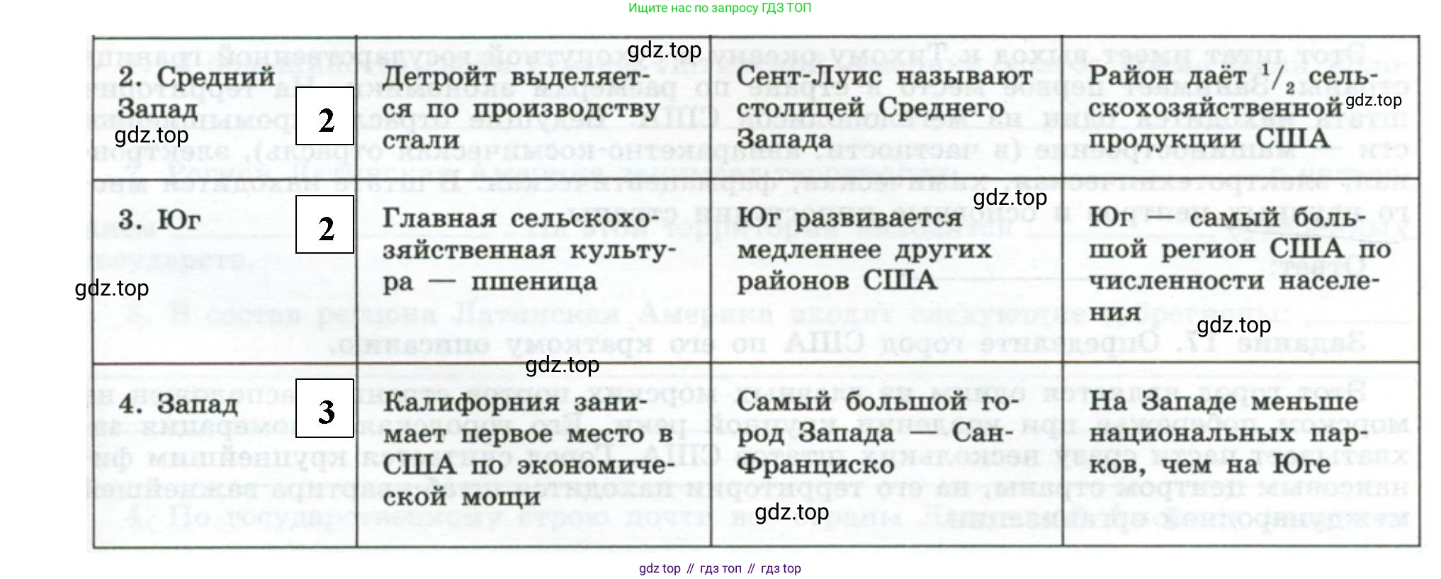 География, 10-11 класс рабочая тетрадь, авторы: Максаковский Владимир Павлович, Заяц Дмитрий Викторович, издательство Просвещение, Москва, 2019, страница 50, номер 13, Решение (продолжение 2)