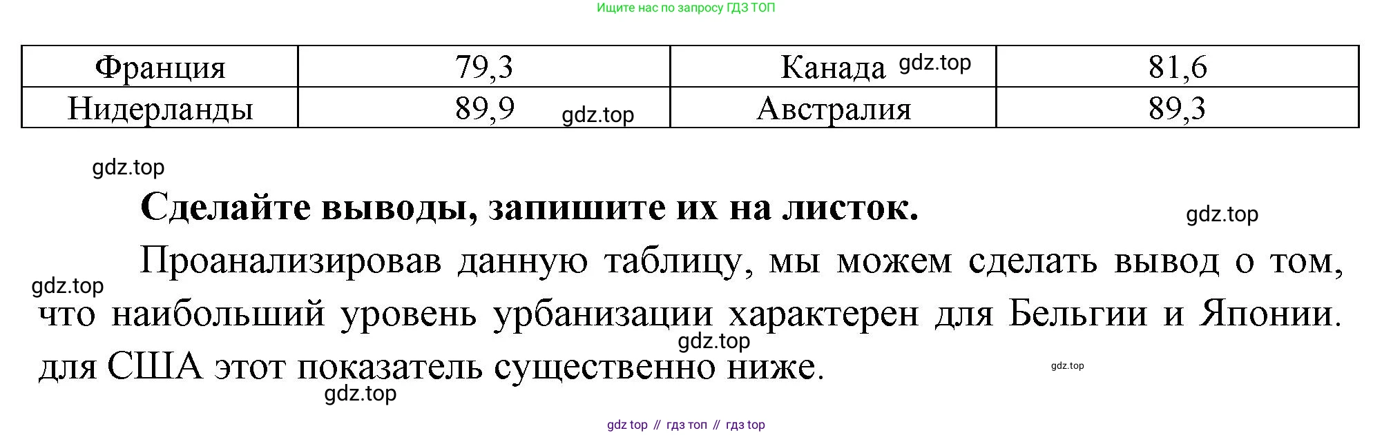 География, 10-11 класс рабочая тетрадь, авторы: Максаковский Владимир Павлович, Заяц Дмитрий Викторович, издательство Просвещение, Москва, 2019, страница 48, номер 4, Решение (продолжение 2)