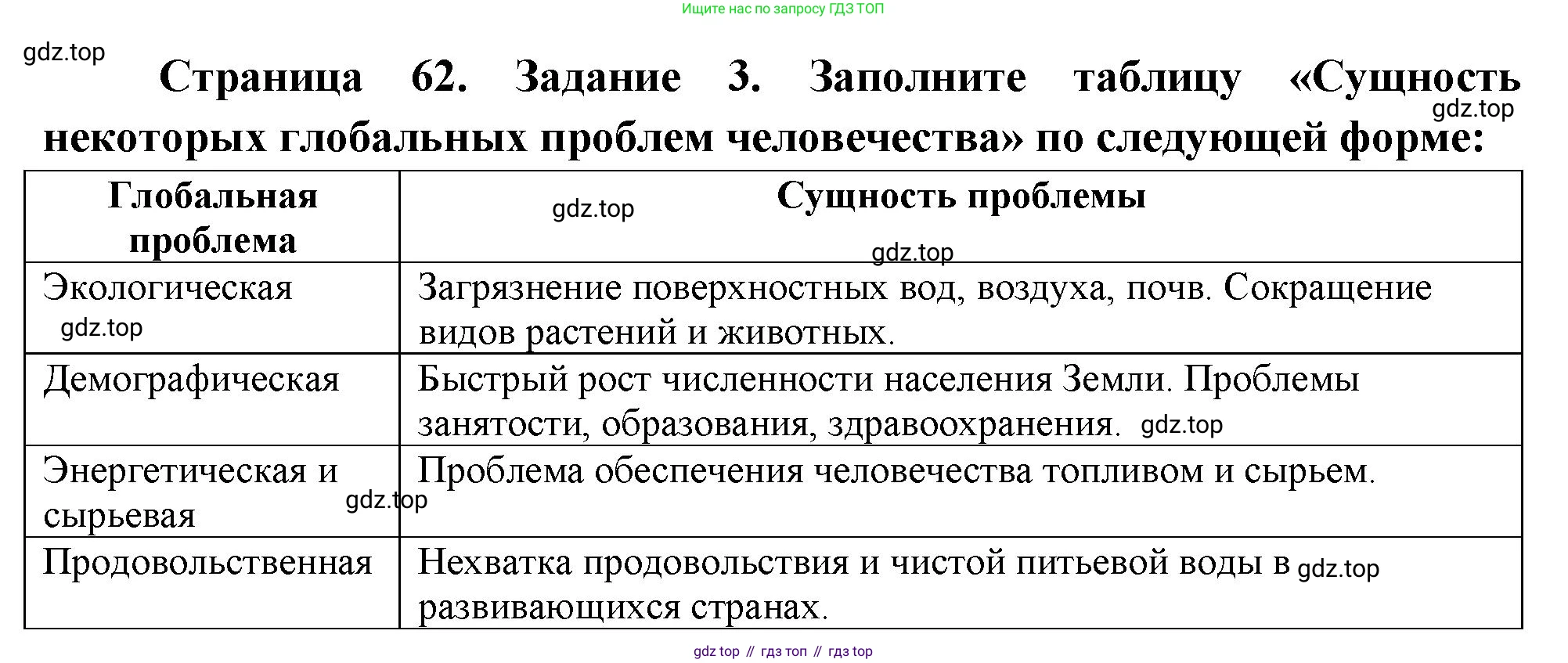 География, 10-11 класс рабочая тетрадь, авторы: Максаковский Владимир Павлович, Заяц Дмитрий Викторович, издательство Просвещение, Москва, 2019, страница 62, номер 3, Решение