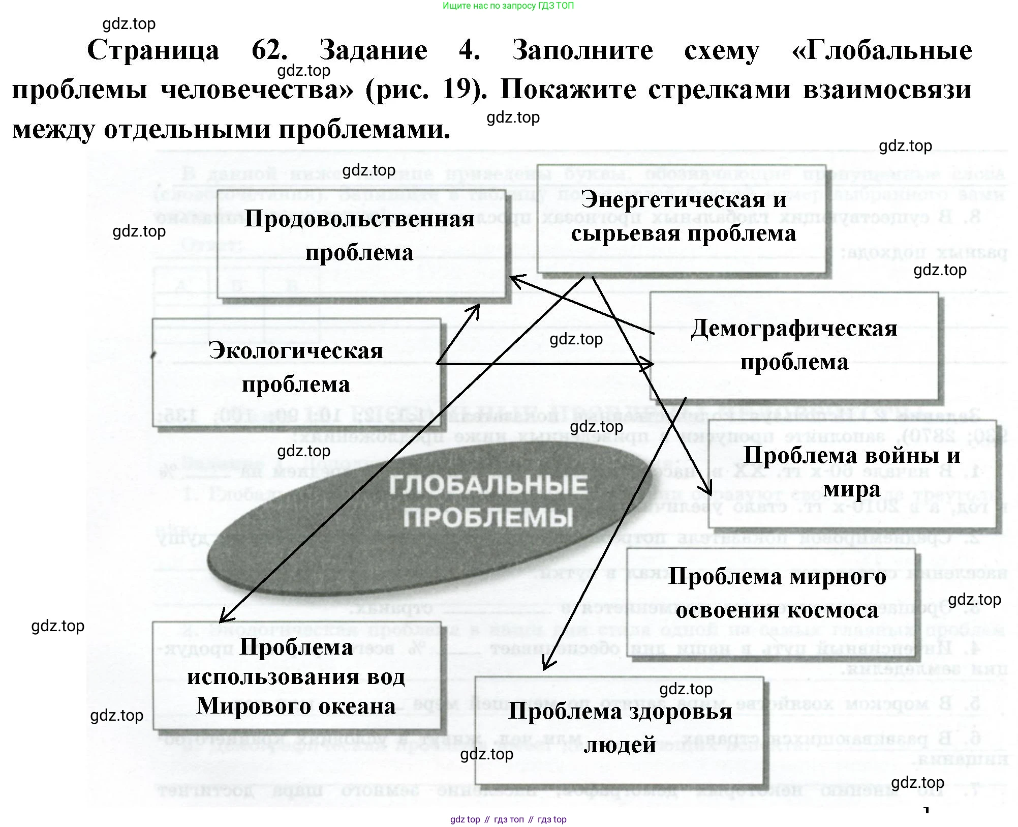 География, 10-11 класс рабочая тетрадь, авторы: Максаковский Владимир Павлович, Заяц Дмитрий Викторович, издательство Просвещение, Москва, 2019, страница 62, номер 4, Решение