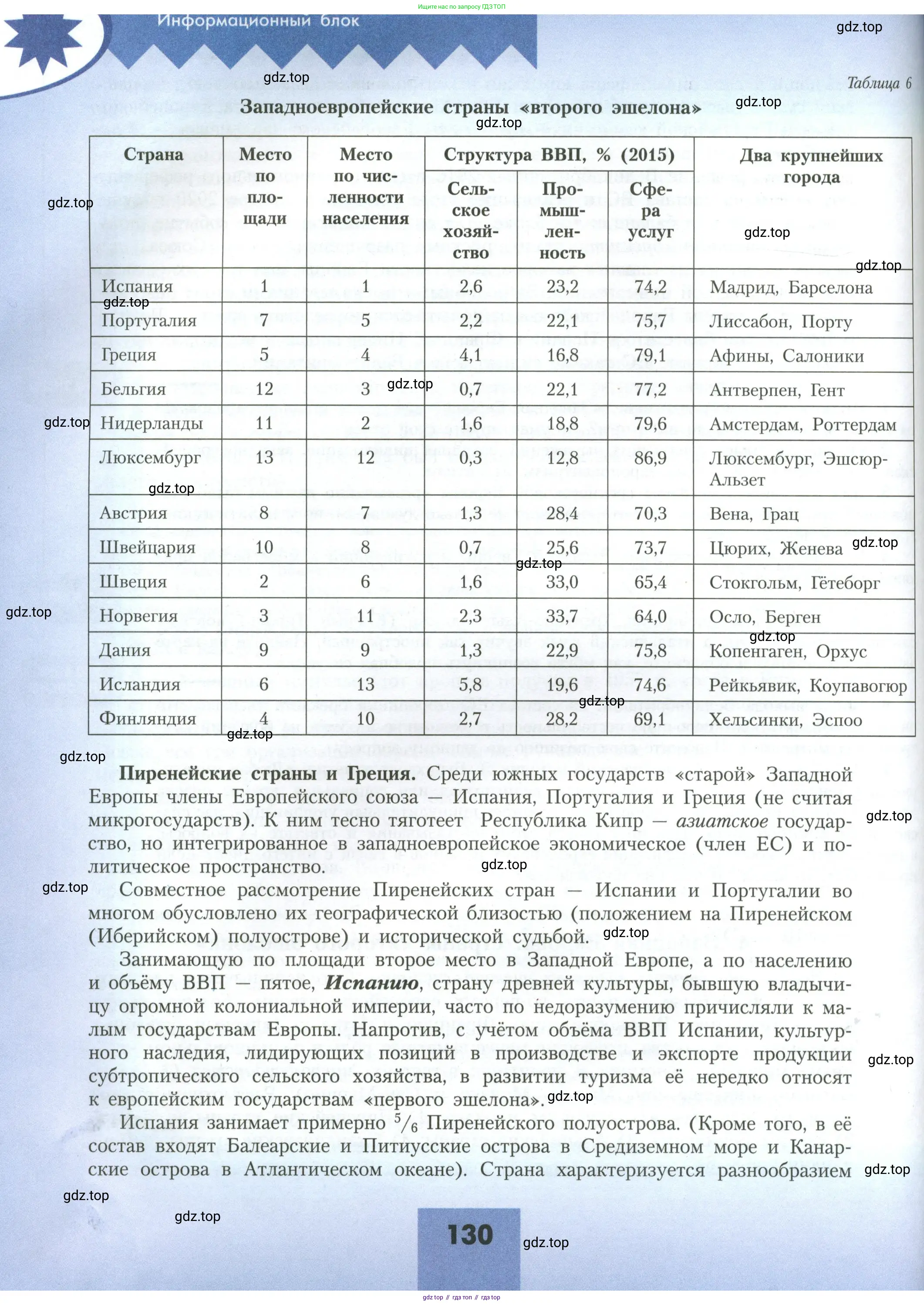 География, 11 класс Учебник, авторы: Гладкий Юрий Никифорович, Николина Вера Викторовна, издательство Просвещение, Москва, 2019, жёлтого цвета, страница 130