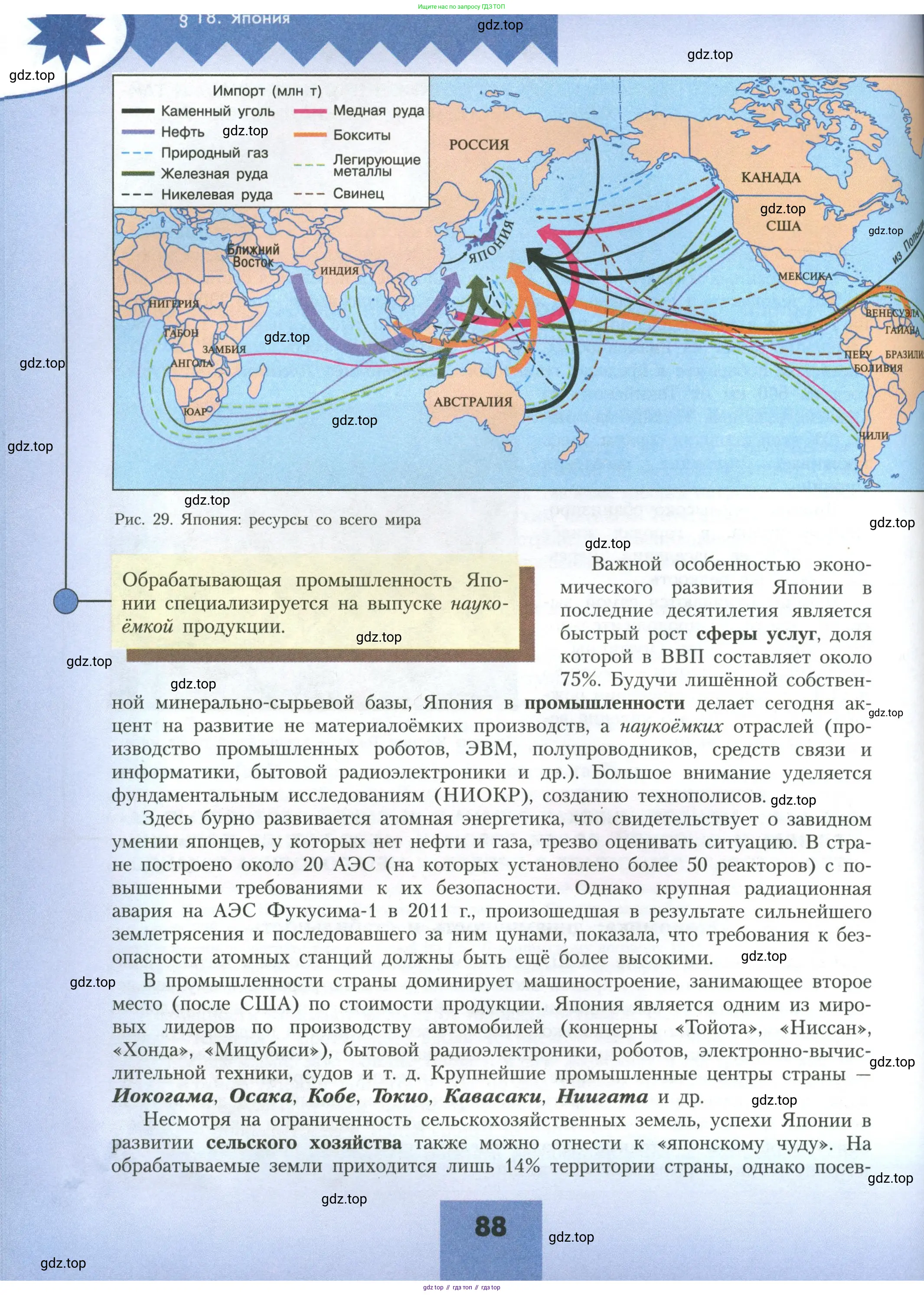 География, 11 класс Учебник, авторы: Гладкий Юрий Никифорович, Николина Вера Викторовна, издательство Просвещение, Москва, 2019, жёлтого цвета, страница 88