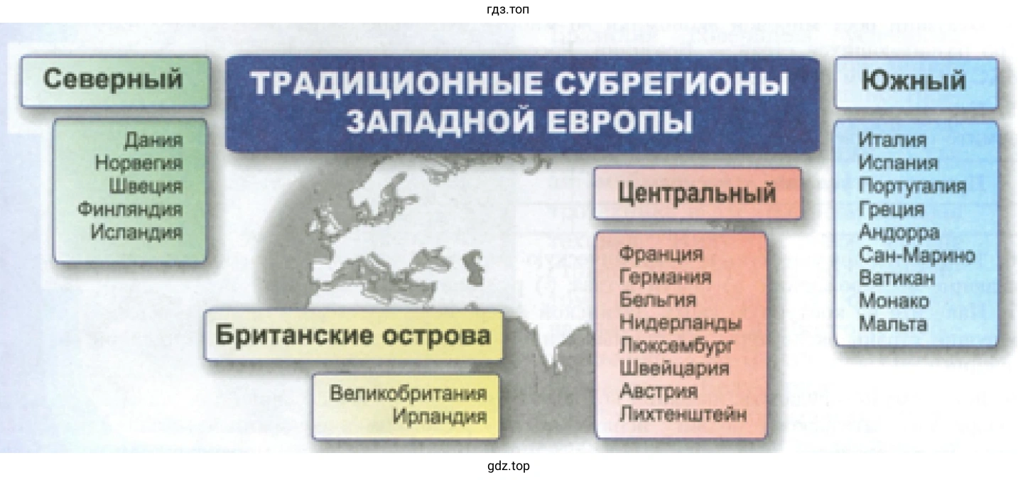 Рисунок 1. Традиционные субрегионы Западной Европы.
