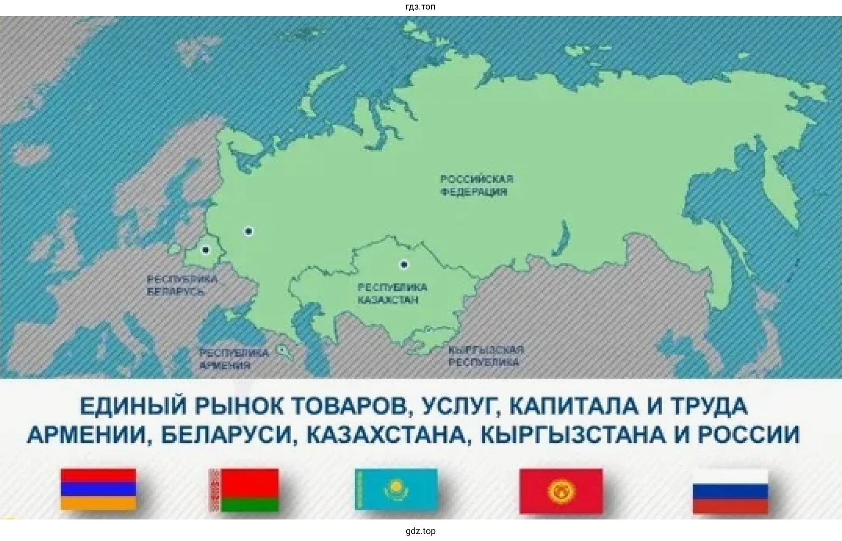 Рисунок 1. Карта. Страны, входящие в Евразийский экономический союз.