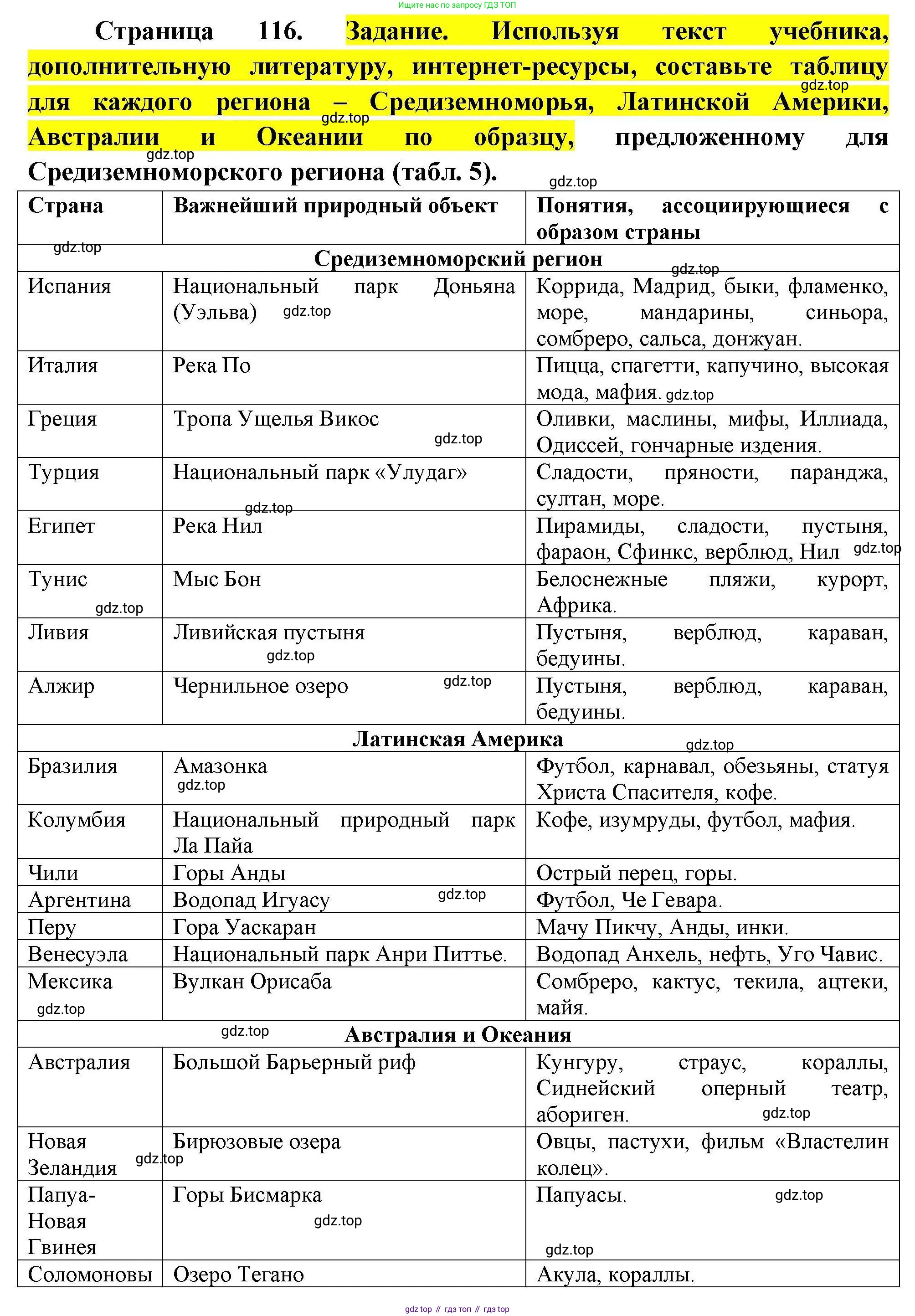 География, 11 класс Учебник, авторы: Гладкий Юрий Никифорович, Николина Вера Викторовна, издательство Просвещение, Москва, 2019, жёлтого цвета, страница 116, Решение