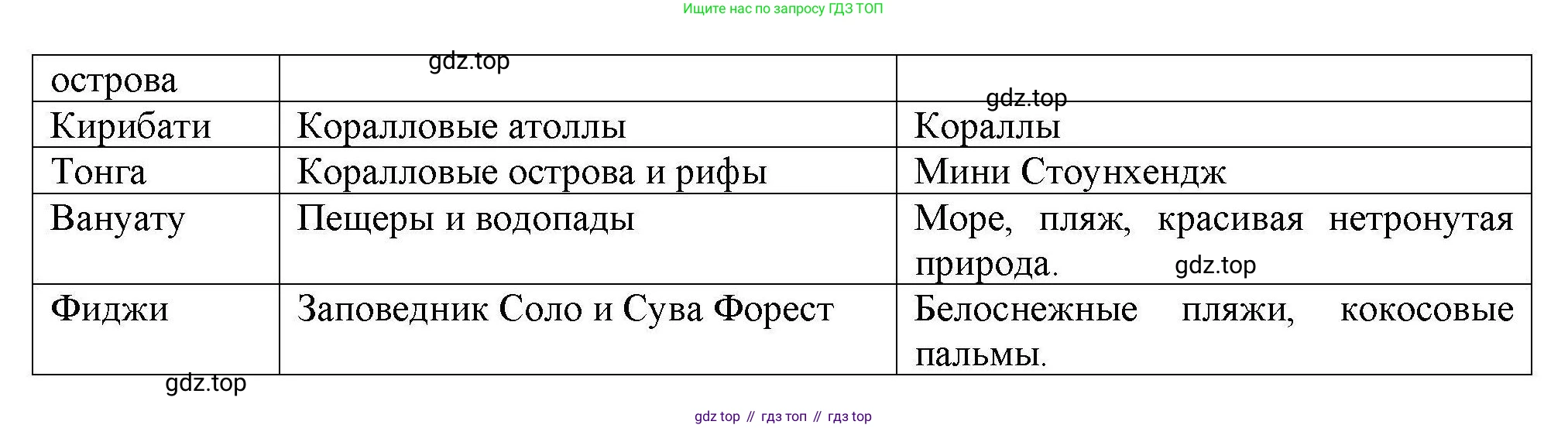 География, 11 класс Учебник, авторы: Гладкий Юрий Никифорович, Николина Вера Викторовна, издательство Просвещение, Москва, 2019, жёлтого цвета, страница 116, Решение (продолжение 2)