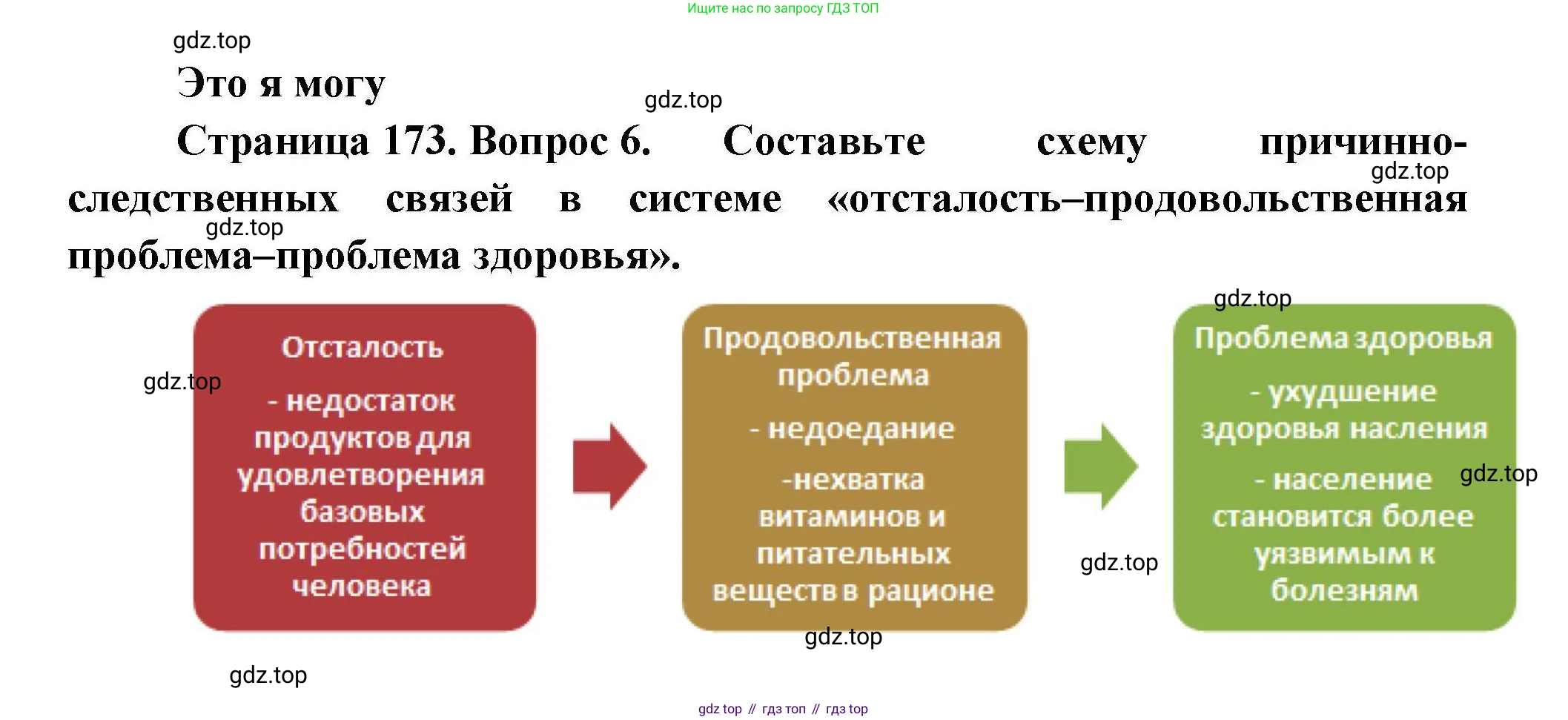 География, 11 класс Учебник, авторы: Гладкий Юрий Никифорович, Николина Вера Викторовна, издательство Просвещение, Москва, 2019, жёлтого цвета, страница 173, номер 6, Решение