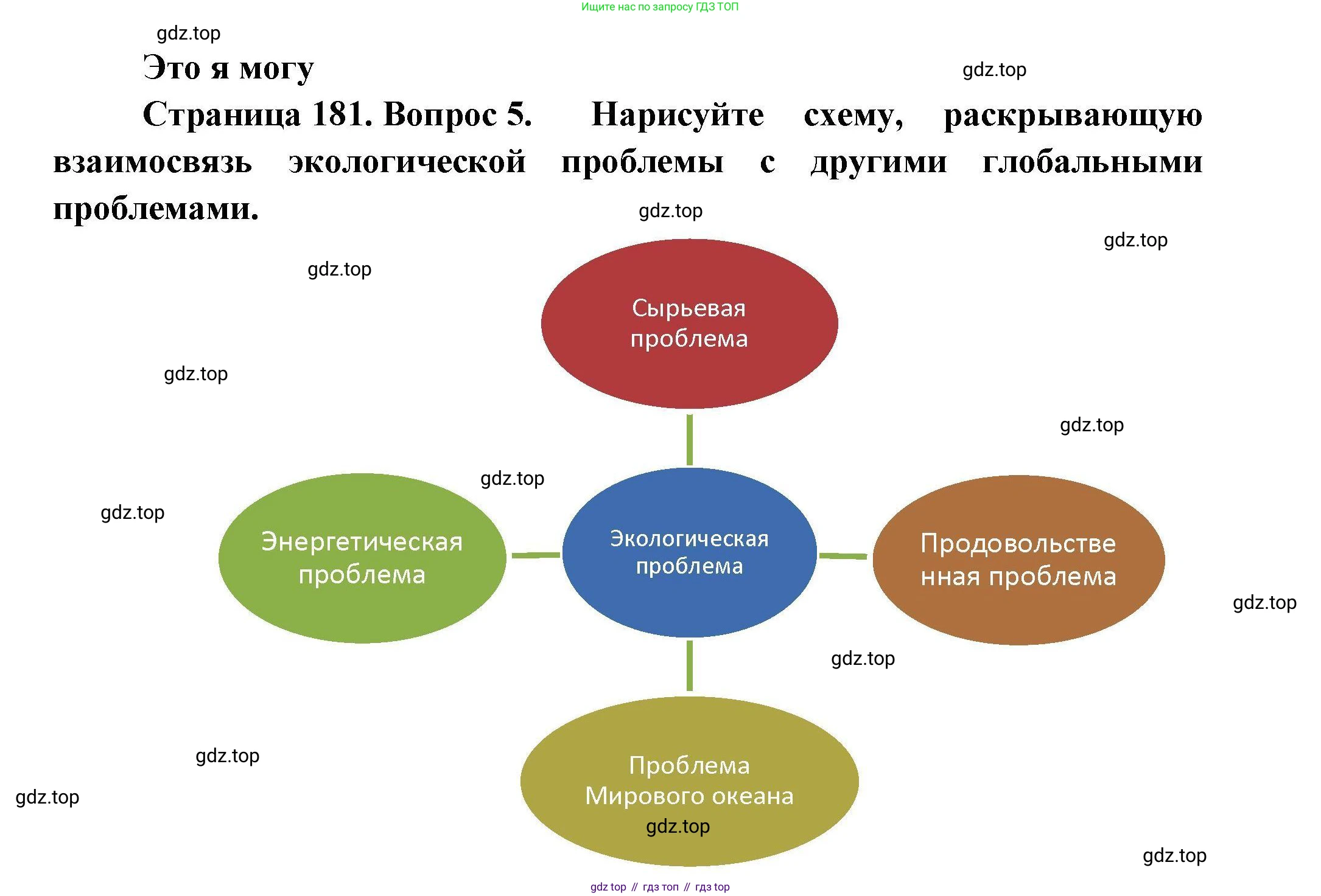 География, 11 класс Учебник, авторы: Гладкий Юрий Никифорович, Николина Вера Викторовна, издательство Просвещение, Москва, 2019, жёлтого цвета, страница 181, номер 5, Решение