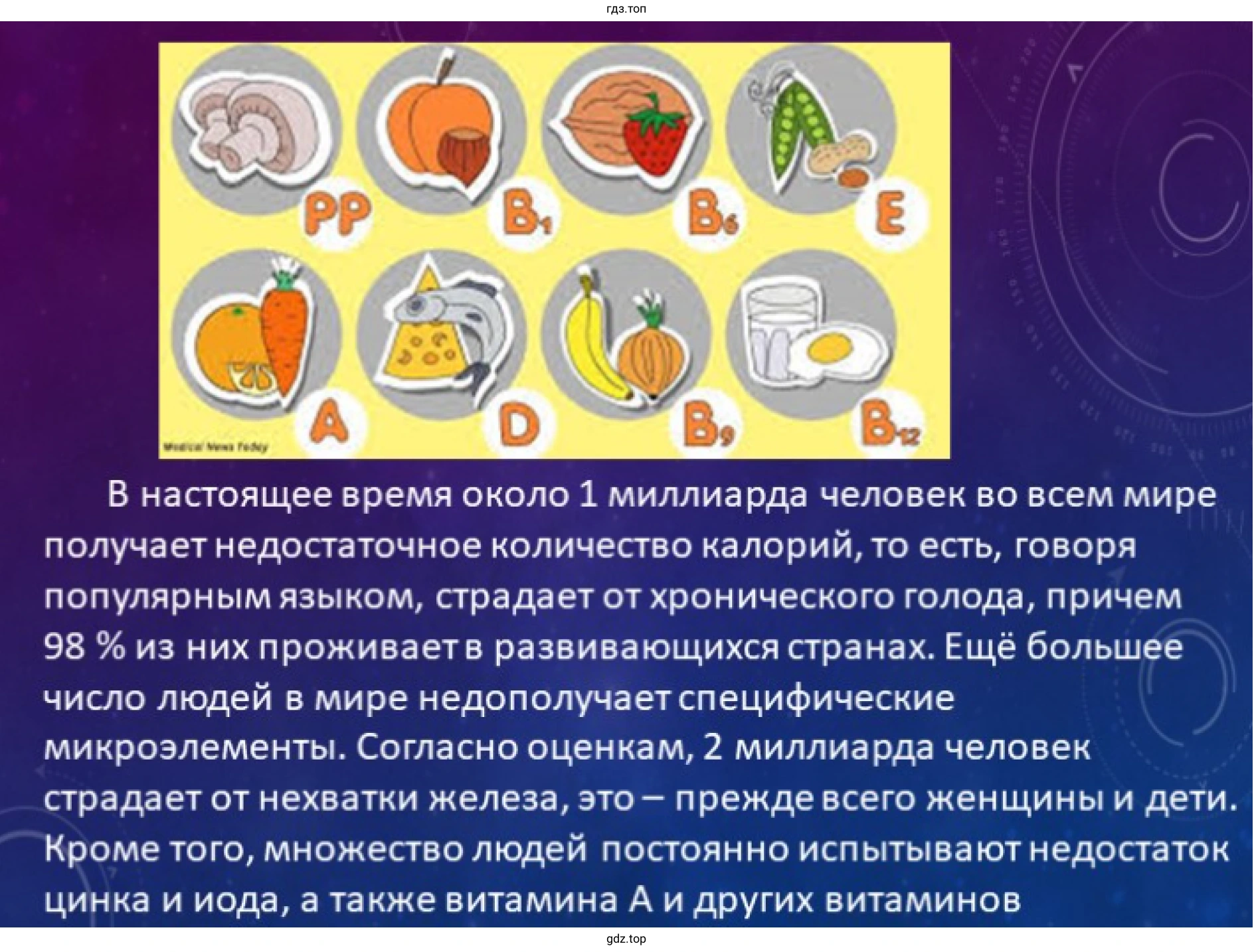 Пример презентации слайд: Продовольственная проблема.