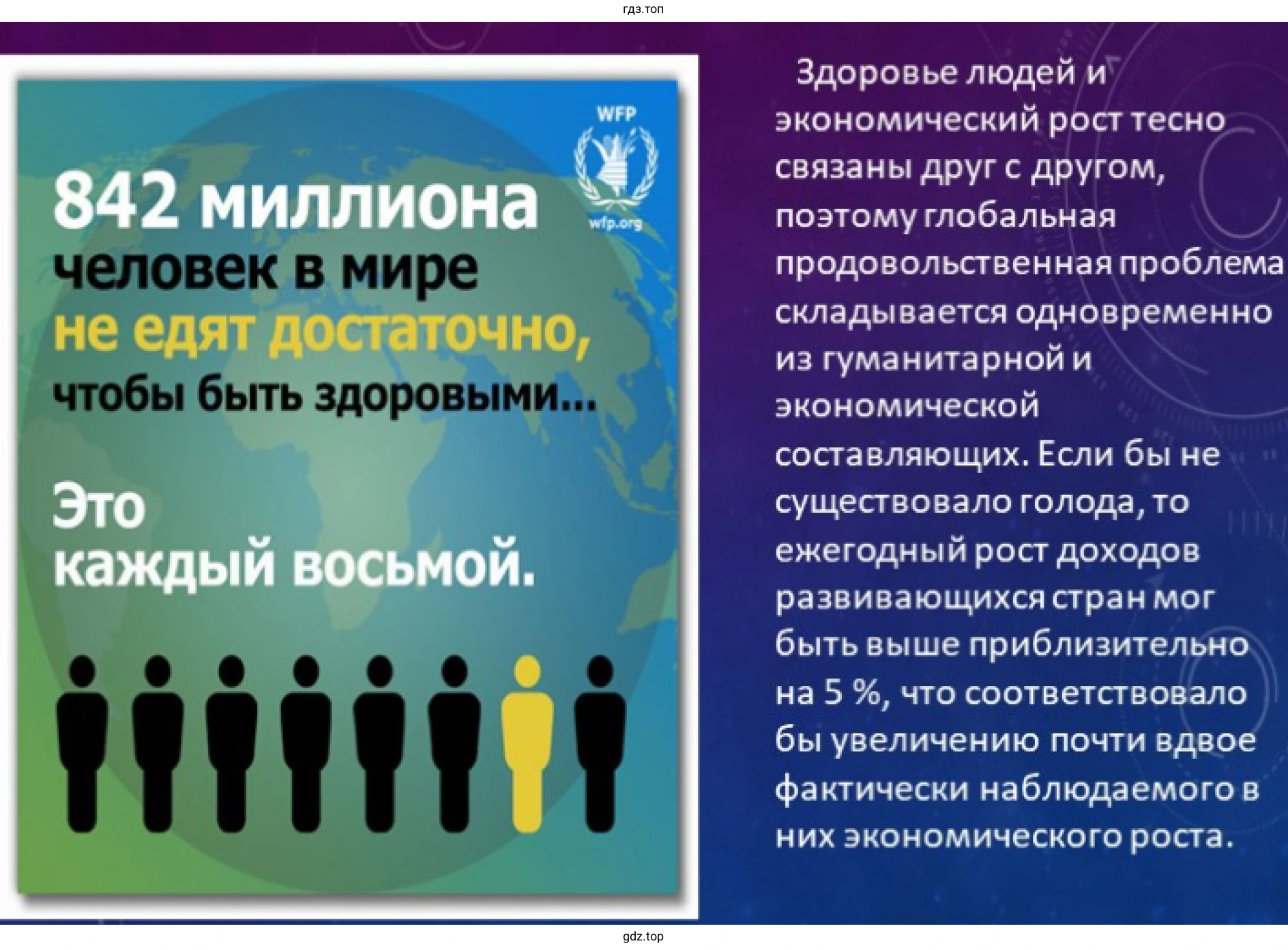 Пример презентации слайд: Продовольственная проблема.