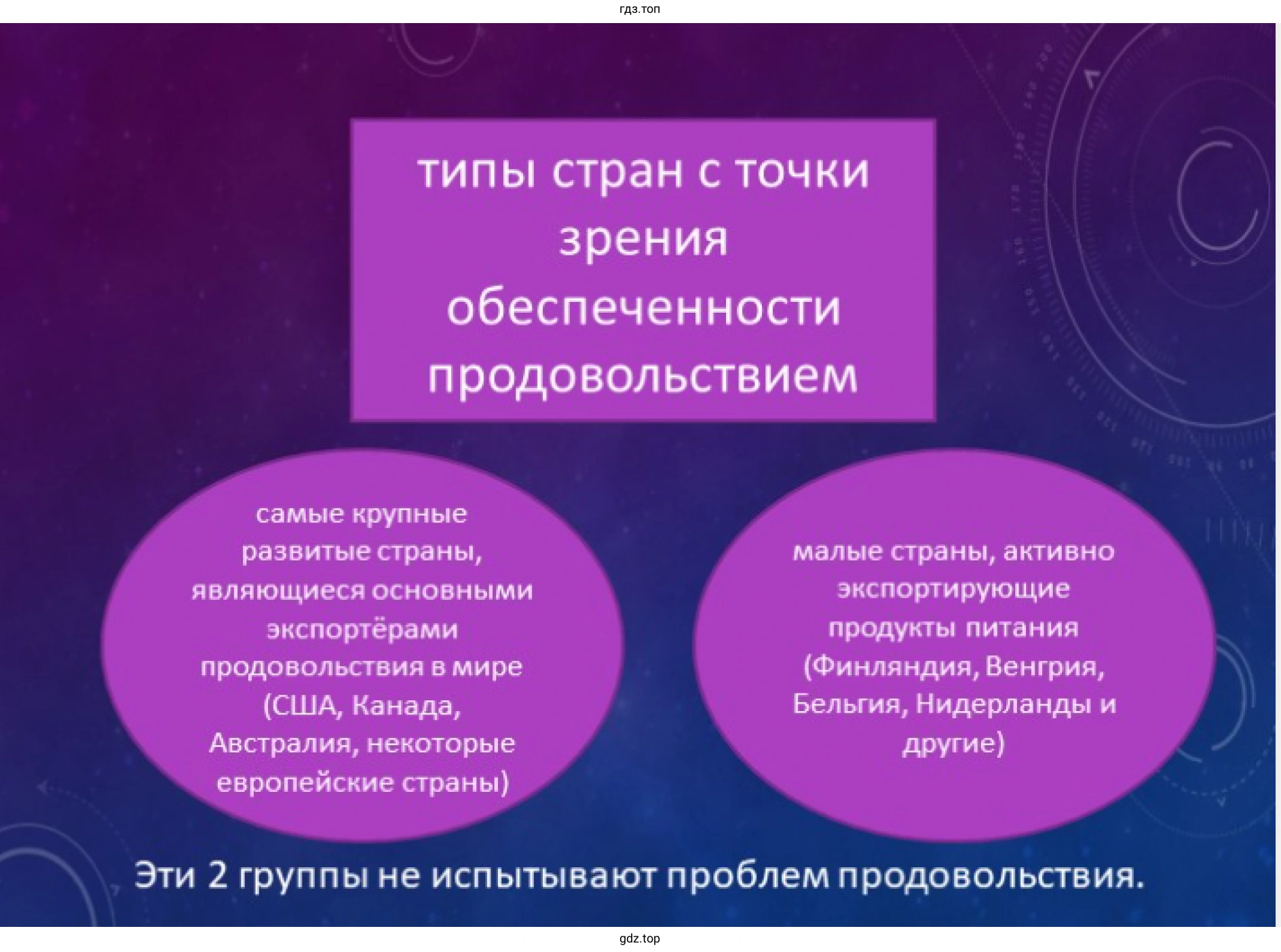 Пример презентации слайд: Продовольственная проблема.