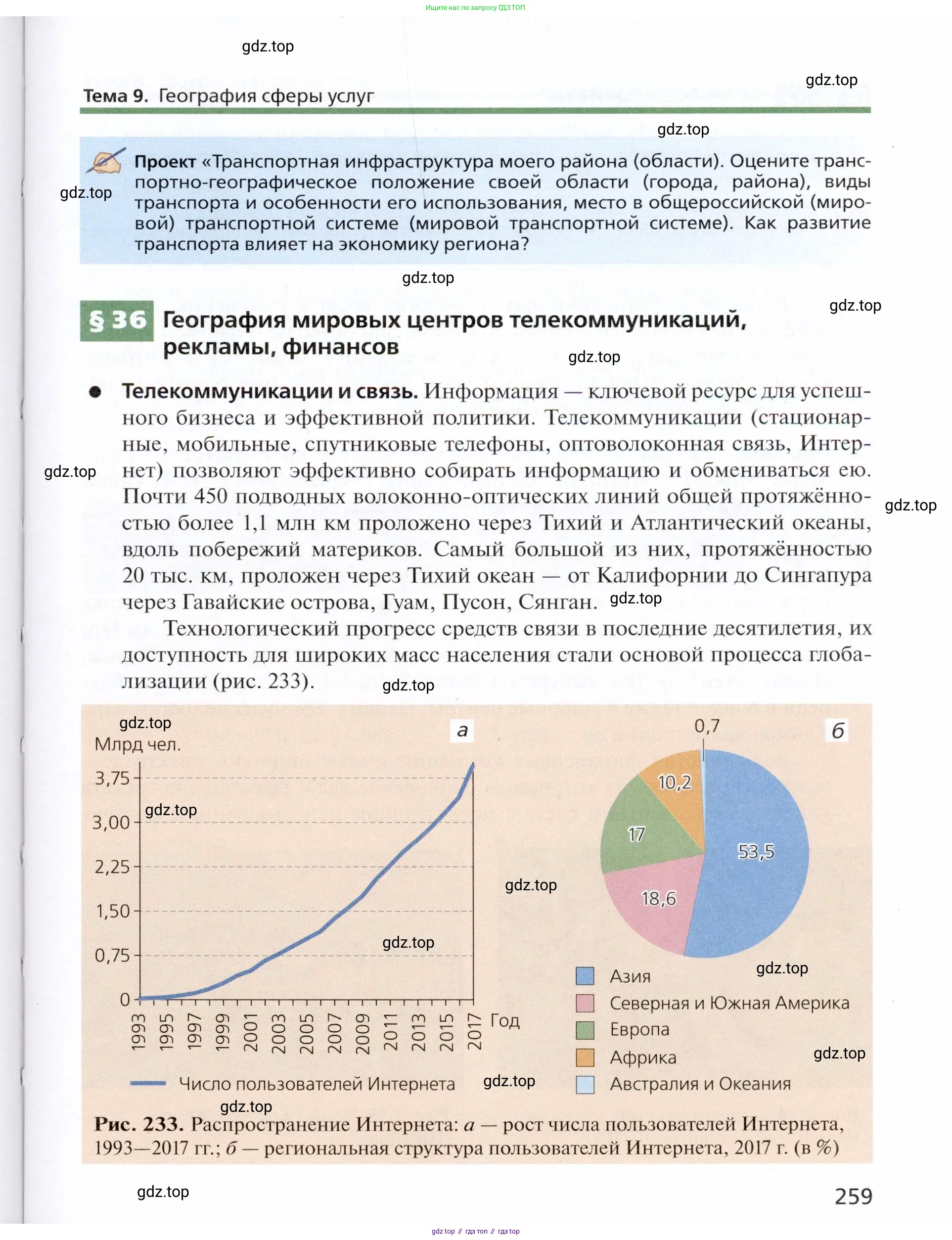 География, 11 класс Учебник, автор: Холина Вероника Николаевна, издательство Просвещение, Москва, 2019, белого цвета, страница 259