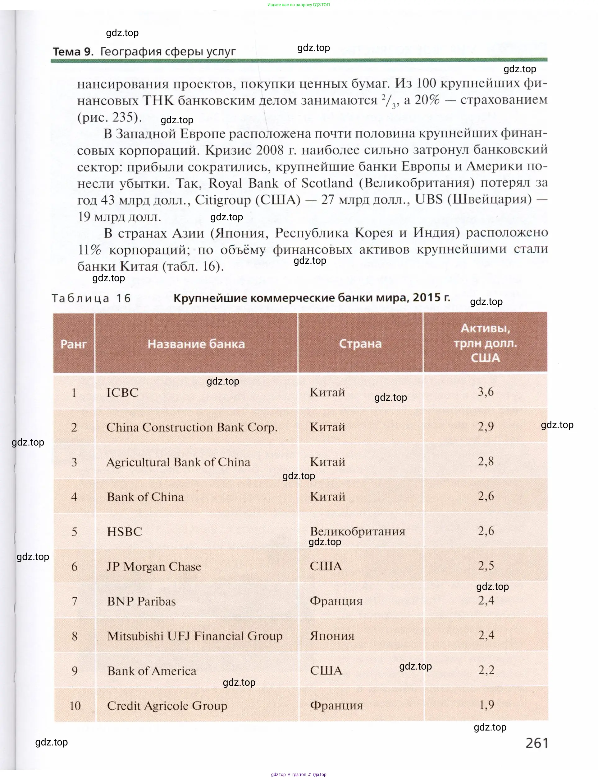 География, 11 класс Учебник, автор: Холина Вероника Николаевна, издательство Просвещение, Москва, 2019, белого цвета, страница 261