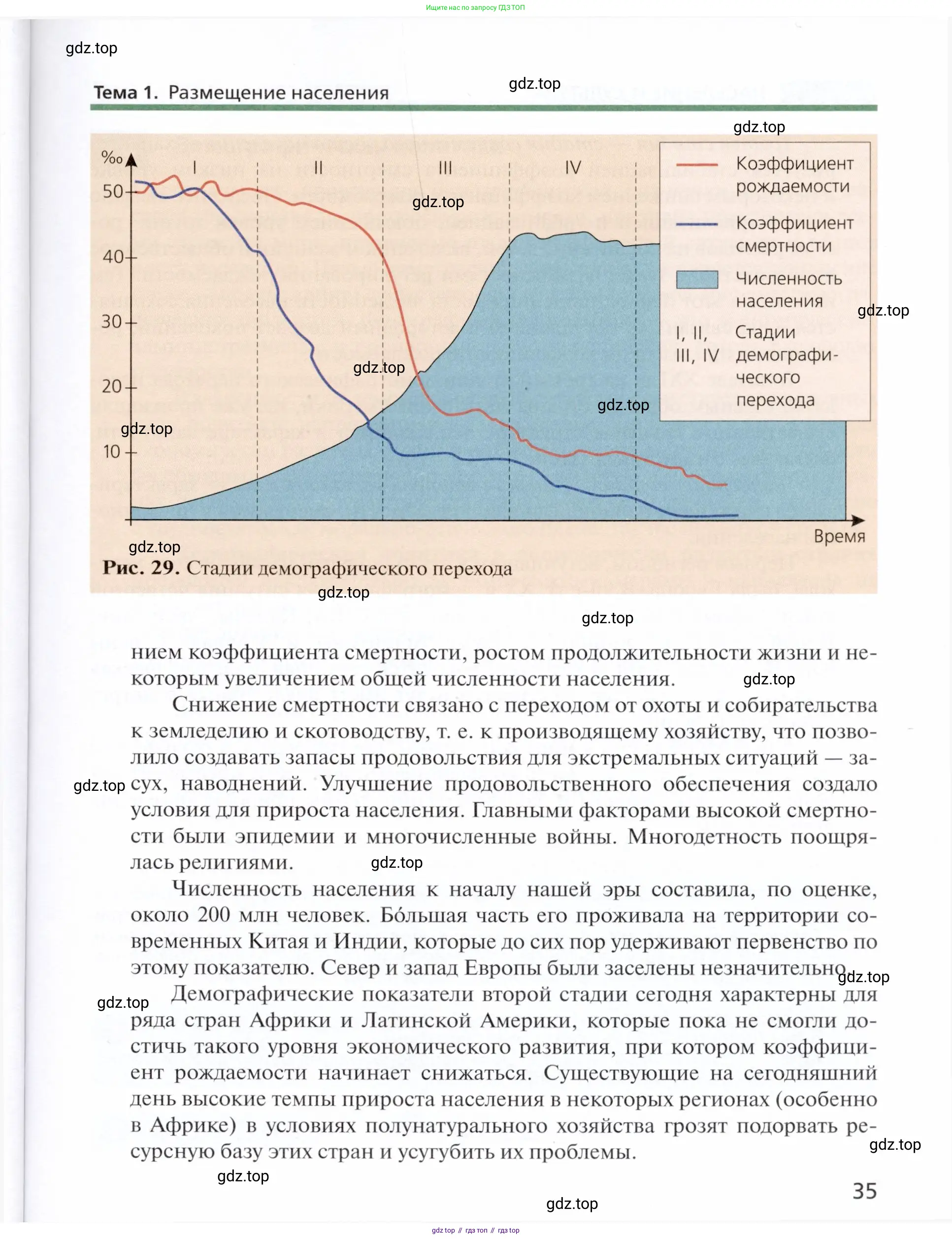 География, 11 класс Учебник, автор: Холина Вероника Николаевна, издательство Просвещение, Москва, 2019, белого цвета, страница 35