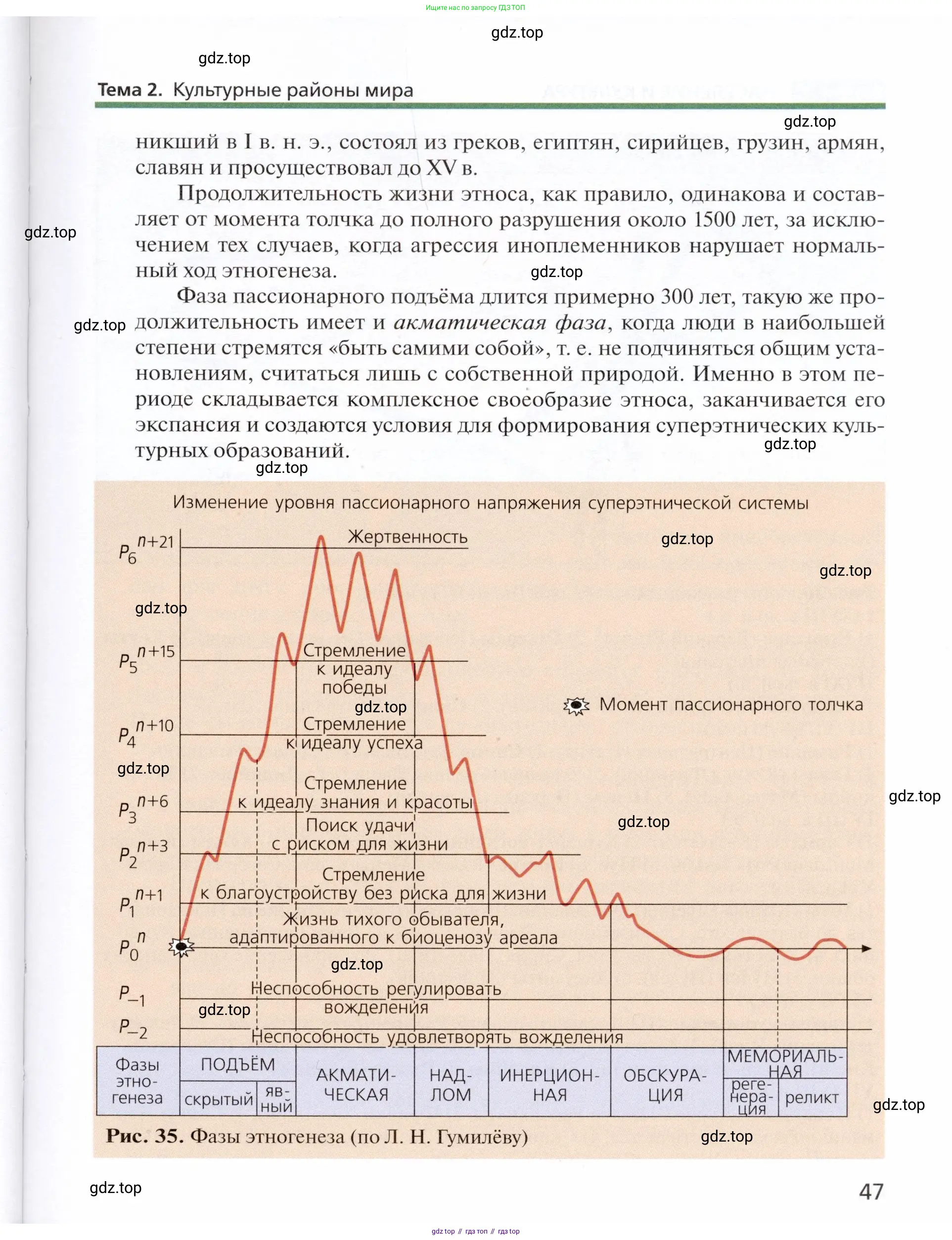 География, 11 класс Учебник, автор: Холина Вероника Николаевна, издательство Просвещение, Москва, 2019, белого цвета, страница 47