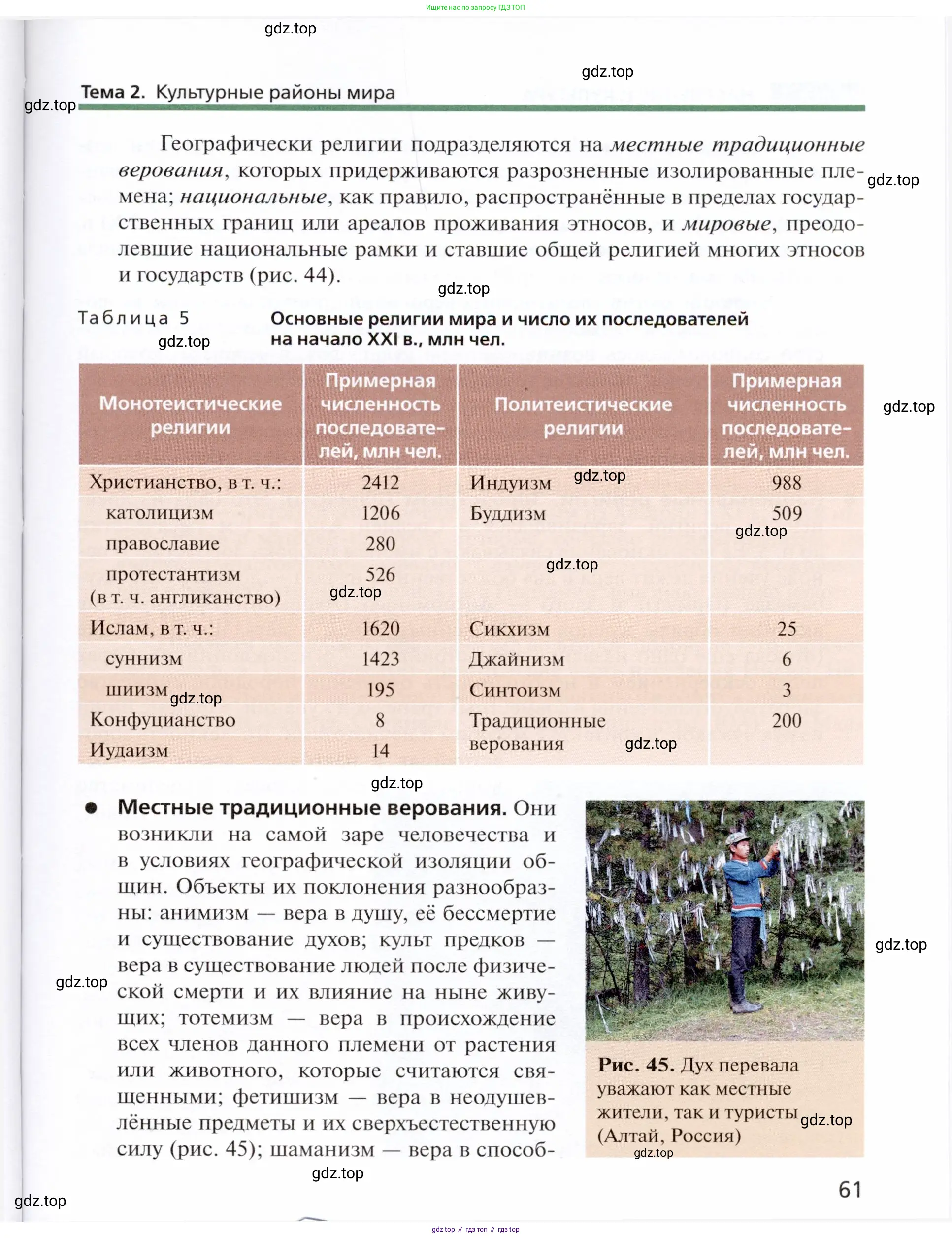 География, 11 класс Учебник, автор: Холина Вероника Николаевна, издательство Просвещение, Москва, 2019, белого цвета, страница 61