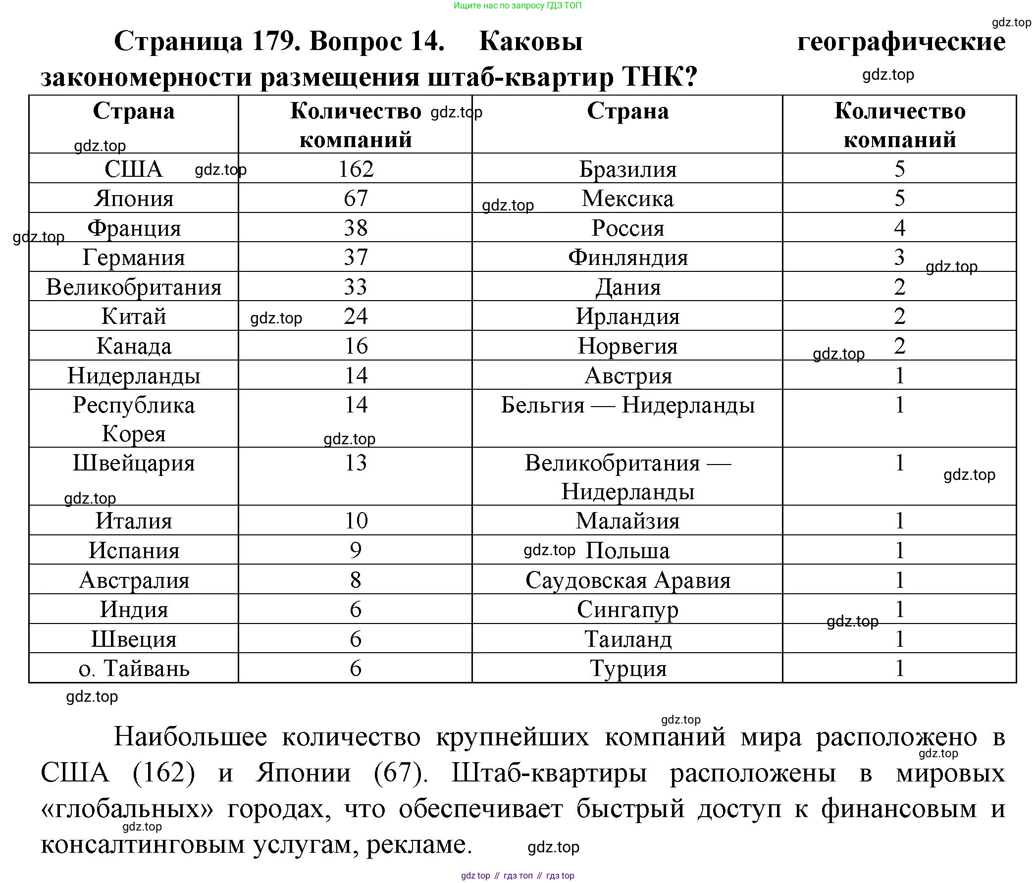 География, 11 класс Учебник, автор: Холина Вероника Николаевна, издательство Просвещение, Москва, 2019, белого цвета, страница 179, номер 14, Решение