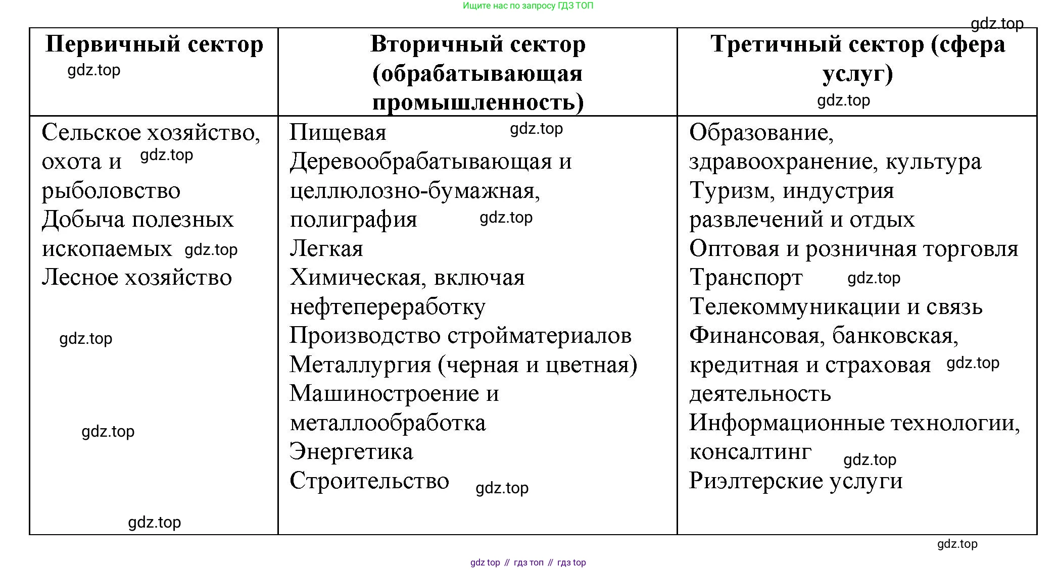 География, 11 класс Учебник, автор: Холина Вероника Николаевна, издательство Просвещение, Москва, 2019, белого цвета, страница 179, номер 3, Решение (продолжение 2)