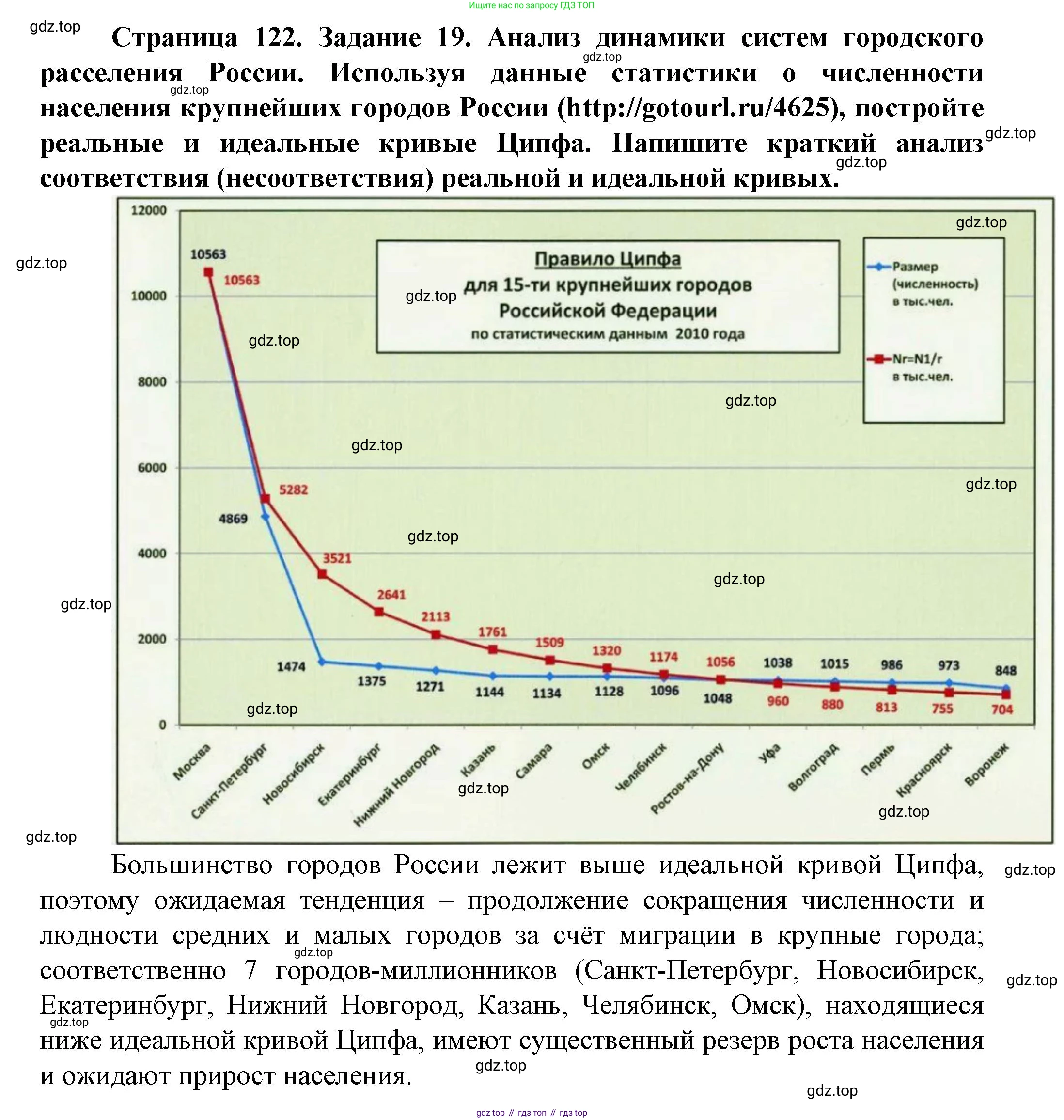 География, 11 класс Учебник, автор: Холина Вероника Николаевна, издательство Просвещение, Москва, 2019, белого цвета, страница 122, Решение