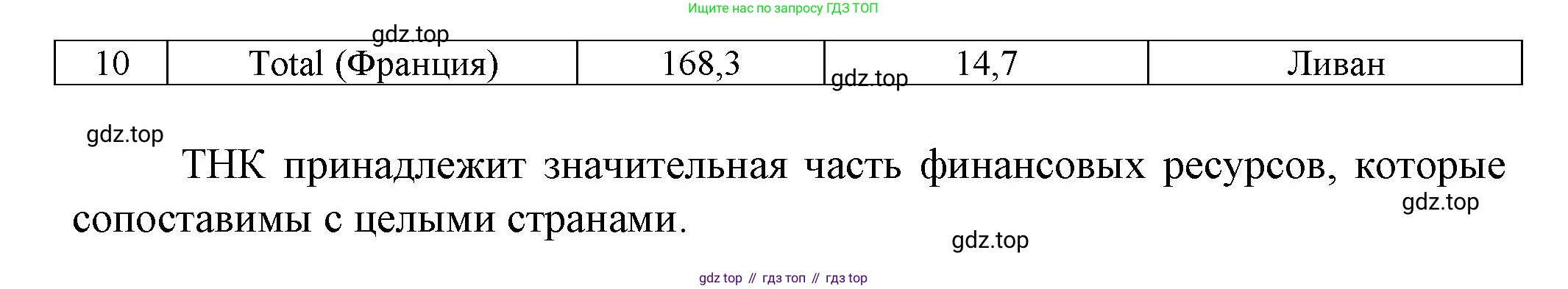 География, 11 класс Учебник, автор: Холина Вероника Николаевна, издательство Просвещение, Москва, 2019, белого цвета, страница 172, Решение (продолжение 2)