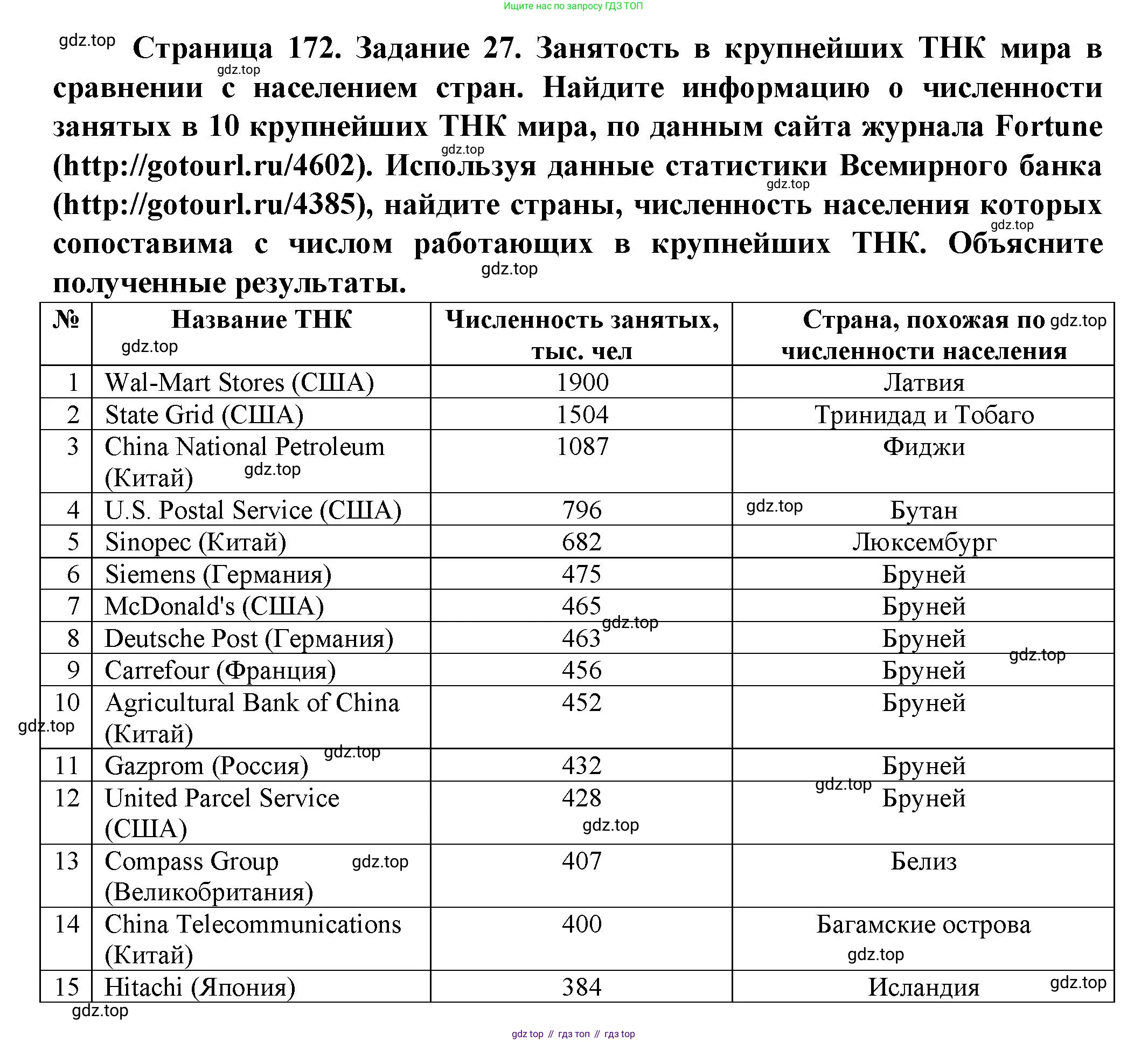 География, 11 класс Учебник, автор: Холина Вероника Николаевна, издательство Просвещение, Москва, 2019, белого цвета, страница 172, Решение