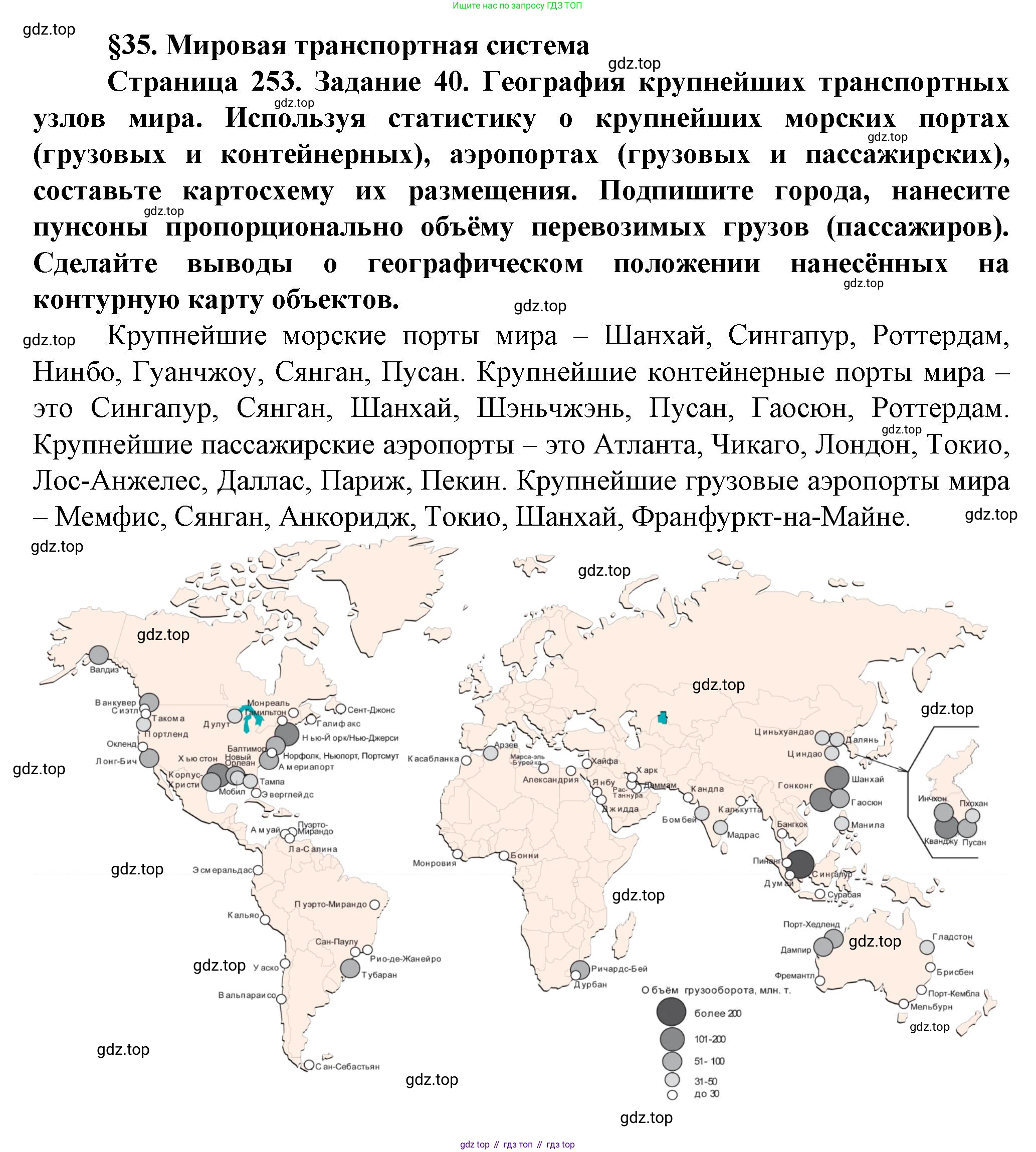 География, 11 класс Учебник, автор: Холина Вероника Николаевна, издательство Просвещение, Москва, 2019, белого цвета, страница 253, Решение
