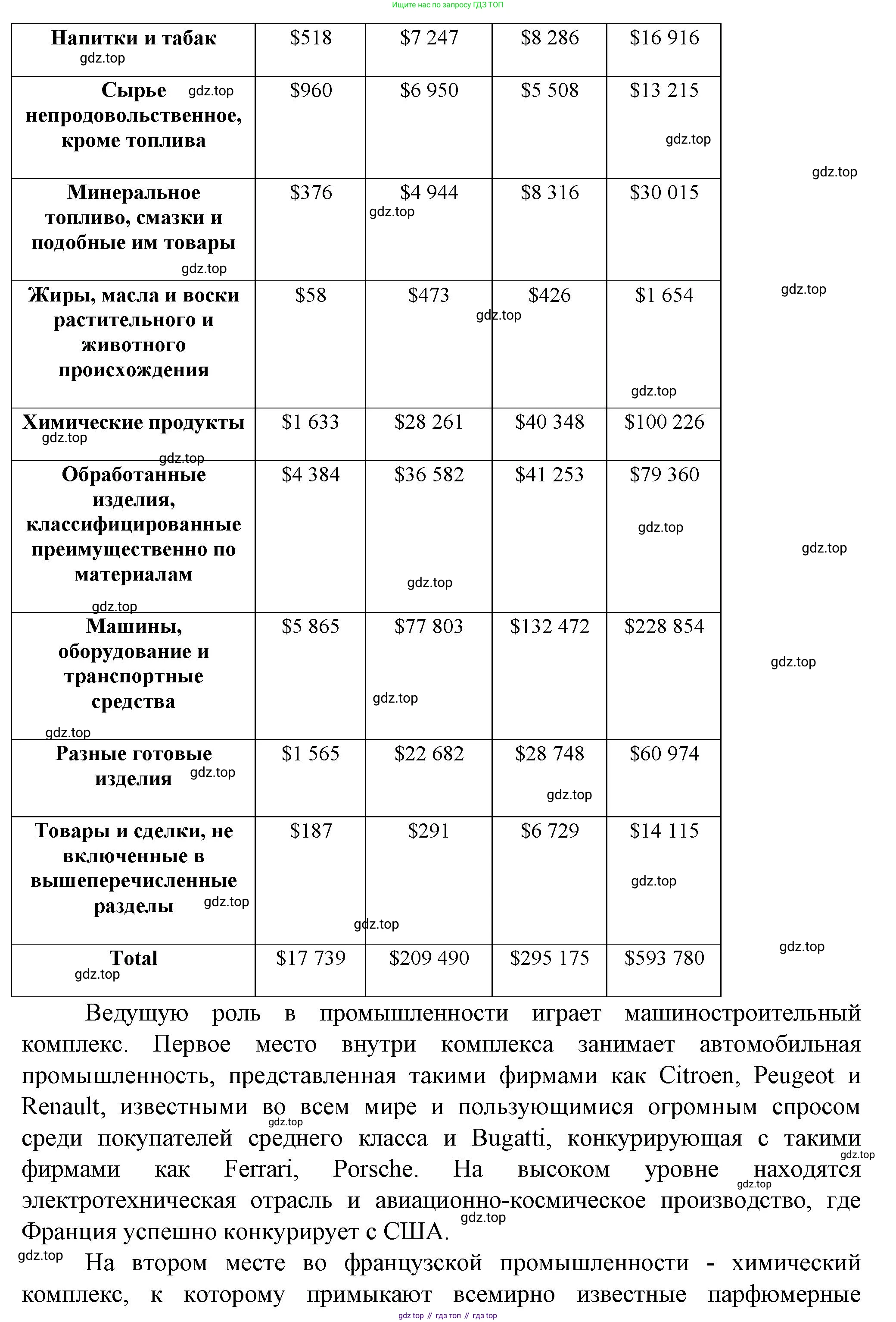 География, 11 класс Учебник, автор: Холина Вероника Николаевна, издательство Просвещение, Москва, 2019, белого цвета, страница 292, Решение (продолжение 2)