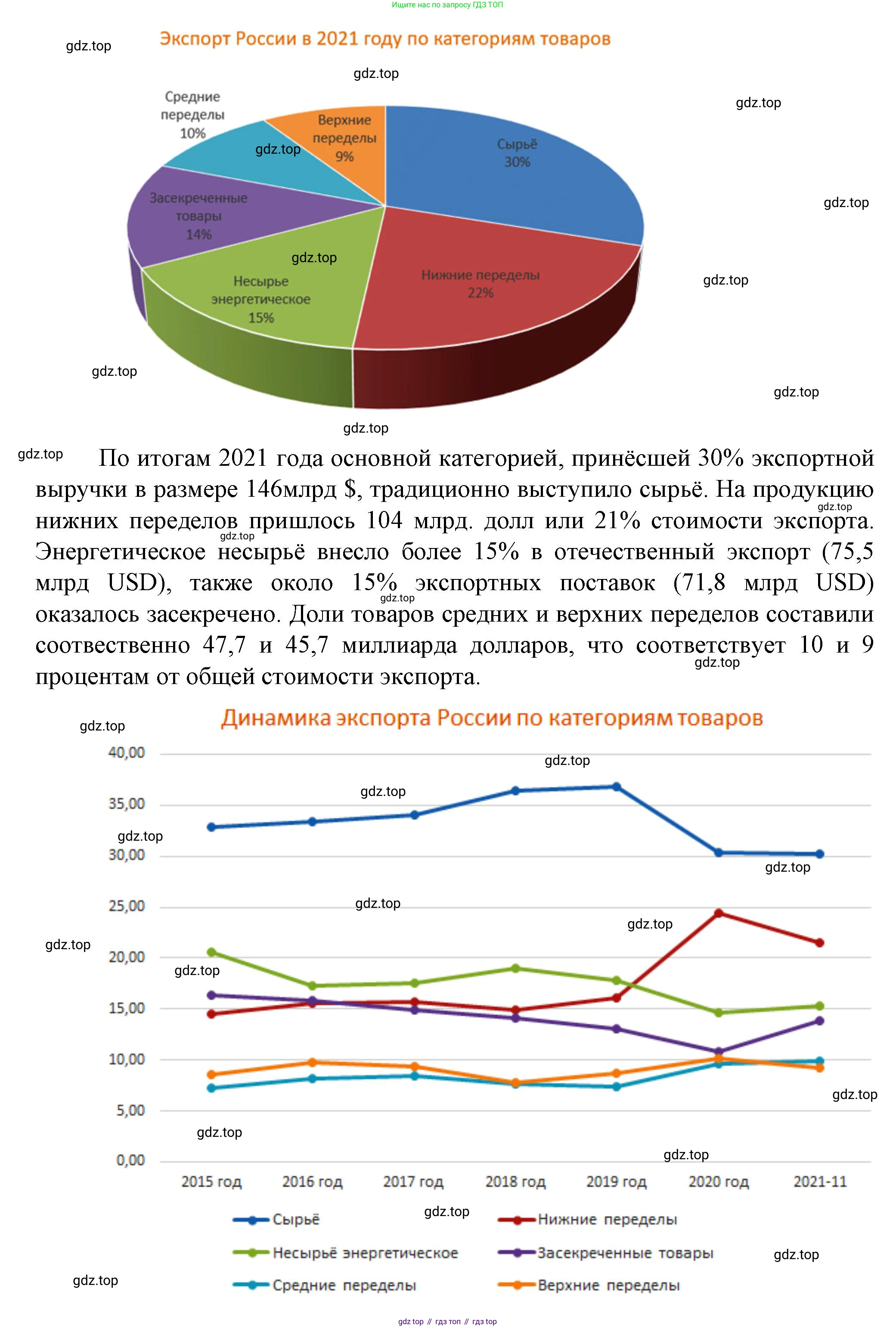 География, 11 класс Учебник, автор: Холина Вероника Николаевна, издательство Просвещение, Москва, 2019, белого цвета, страница 296, Решение (продолжение 2)