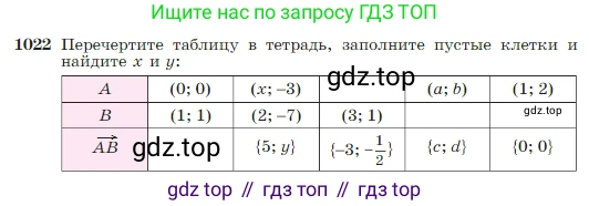 Геометрия, 7-9 класс Учебник, авторы: Атанасян Левон Сергеевич, Бутузов Валентин Фёдорович, Кадомцев Сергей Борисович, Позняк Эдуард Генрихович, Юдина Ирина Игоревна, издательство Просвещение, Москва, 2023, страница 256, номер 1022, Условие