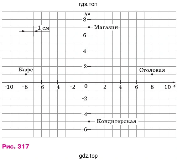 Рисунок 317