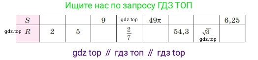 Геометрия, 7-9 класс Учебник, авторы: Атанасян Левон Сергеевич, Бутузов Валентин Фёдорович, Кадомцев Сергей Борисович, Позняк Эдуард Генрихович, Юдина Ирина Игоревна, издательство Просвещение, Москва, 2023, страница 308, номер 1205, Условие (продолжение 2)