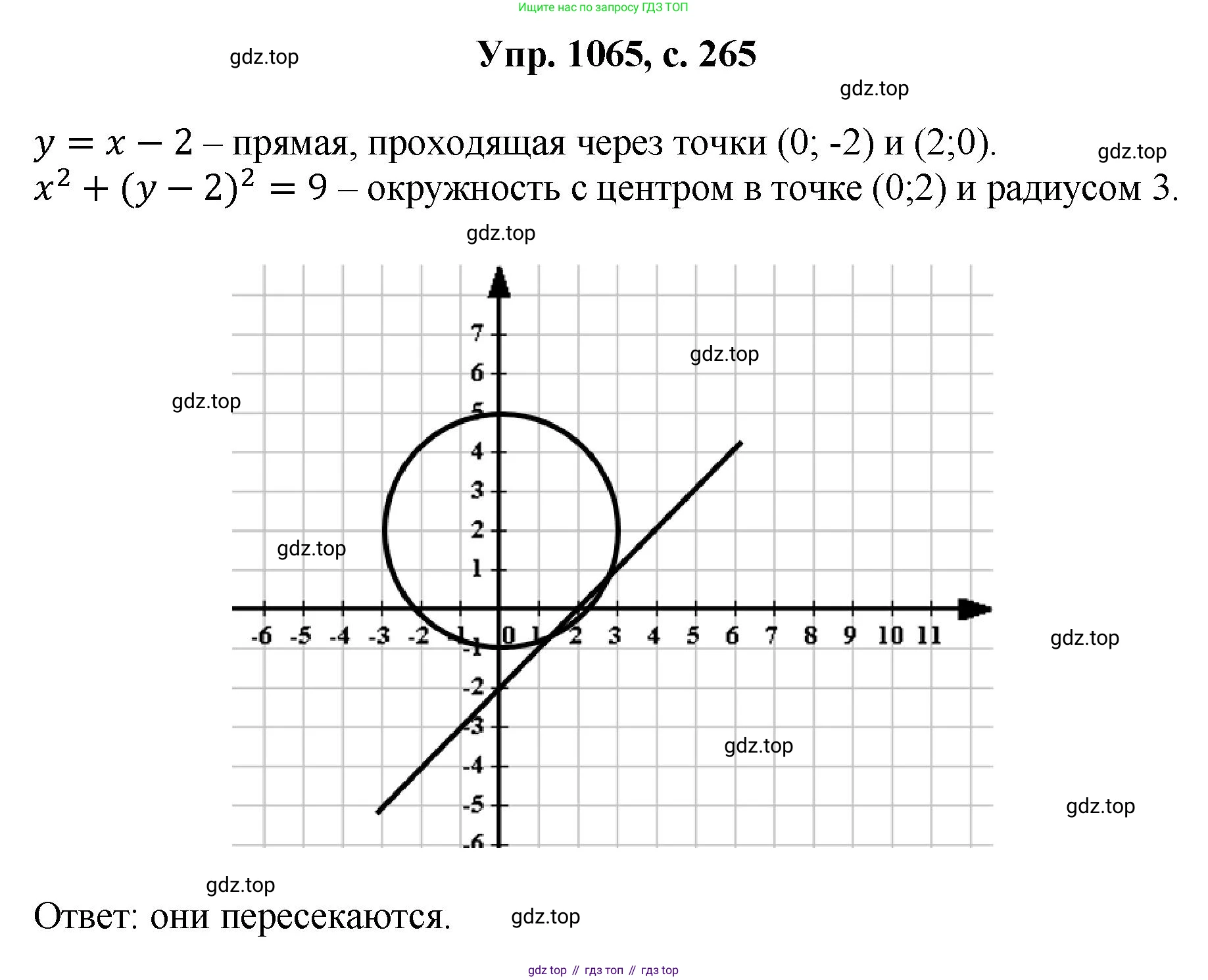 Геометрия, 7-9 класс Учебник, авторы: Атанасян Левон Сергеевич, Бутузов Валентин Фёдорович, Кадомцев Сергей Борисович, Позняк Эдуард Генрихович, Юдина Ирина Игоревна, издательство Просвещение, Москва, 2023, страница 265, номер 1065, Решение 1