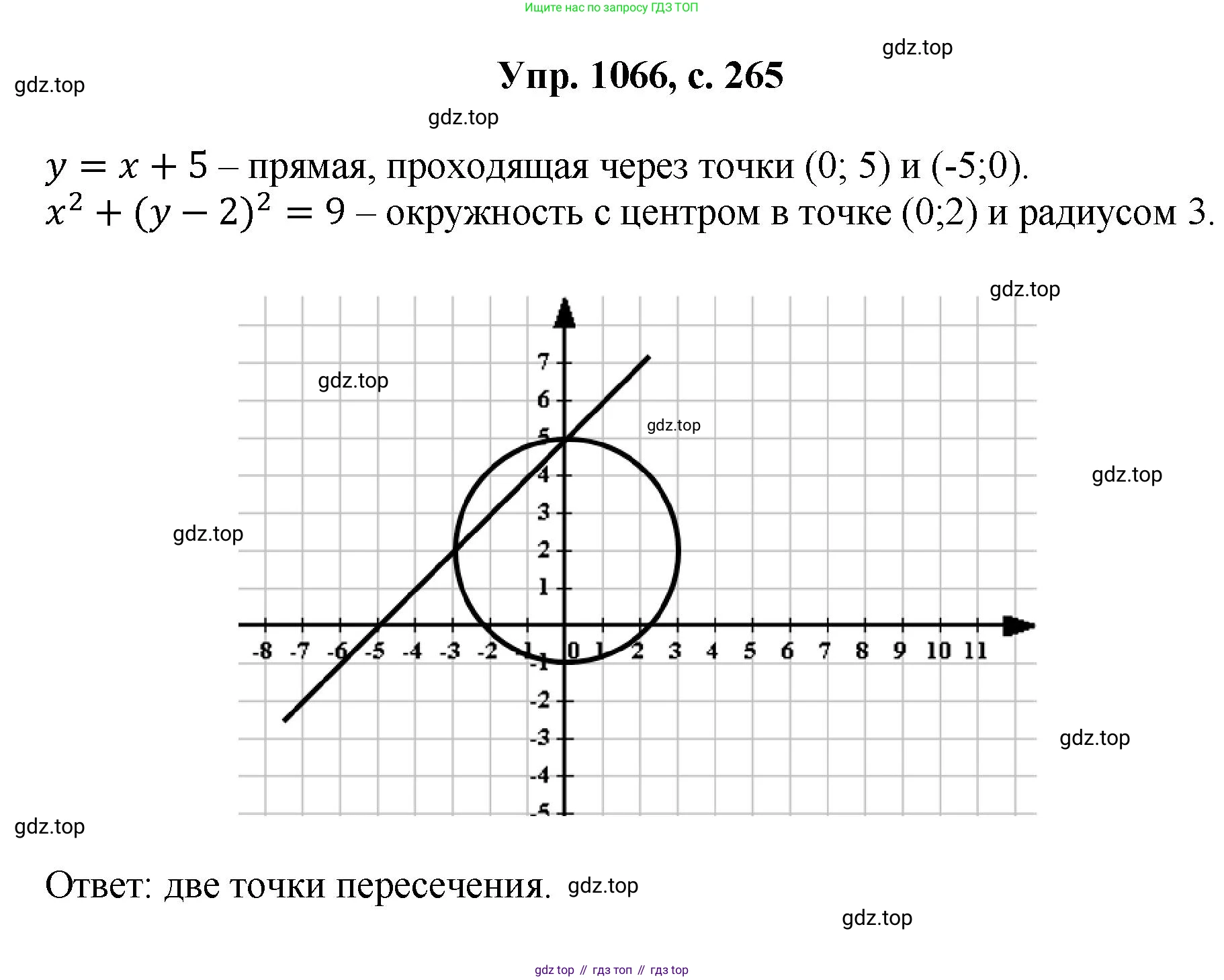 Геометрия, 7-9 класс Учебник, авторы: Атанасян Левон Сергеевич, Бутузов Валентин Фёдорович, Кадомцев Сергей Борисович, Позняк Эдуард Генрихович, Юдина Ирина Игоревна, издательство Просвещение, Москва, 2023, страница 265, номер 1066, Решение 1