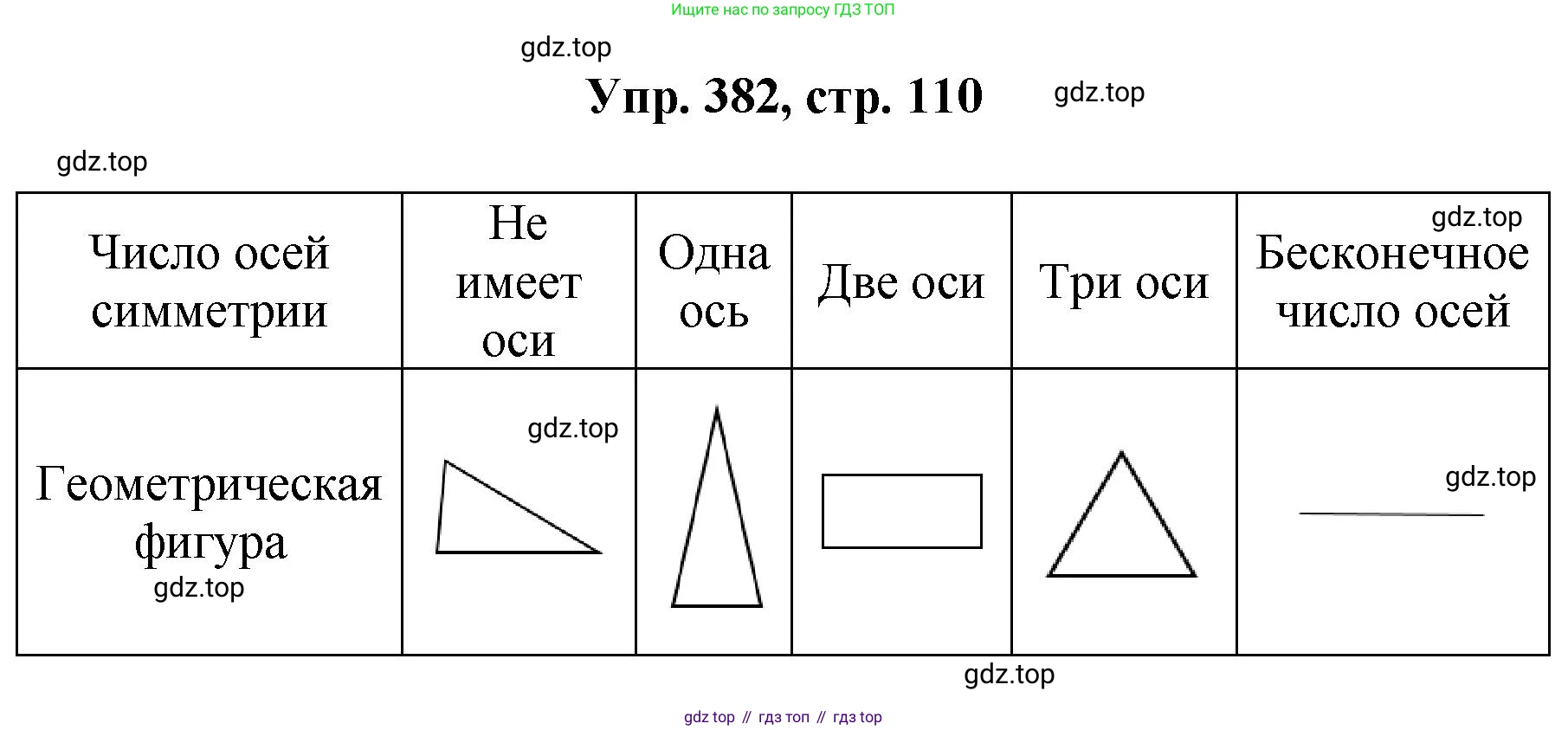 Геометрия, 7-9 класс Учебник, авторы: Атанасян Левон Сергеевич, Бутузов Валентин Фёдорович, Кадомцев Сергей Борисович, Позняк Эдуард Генрихович, Юдина Ирина Игоревна, издательство Просвещение, Москва, 2023, страница 110, номер 382, Решение 1
