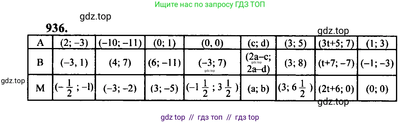 Геометрия, 7-9 класс Учебник, авторы: Атанасян Левон Сергеевич, Бутузов Валентин Фёдорович, Кадомцев Сергей Борисович, Позняк Эдуард Генрихович, Юдина Ирина Игоревна, издательство Просвещение, Москва, 2023, страница 256, номер 1023, Решение 5