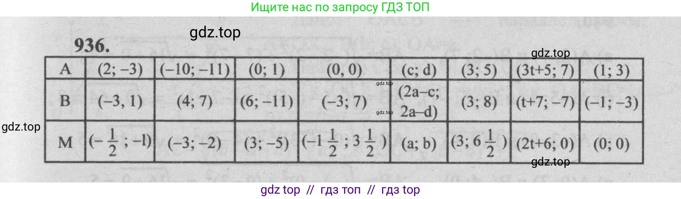 Геометрия, 7-9 класс Учебник, авторы: Атанасян Левон Сергеевич, Бутузов Валентин Фёдорович, Кадомцев Сергей Борисович, Позняк Эдуард Генрихович, Юдина Ирина Игоревна, издательство Просвещение, Москва, 2013 - 2022, страница 232, номер 936, Решение 5
