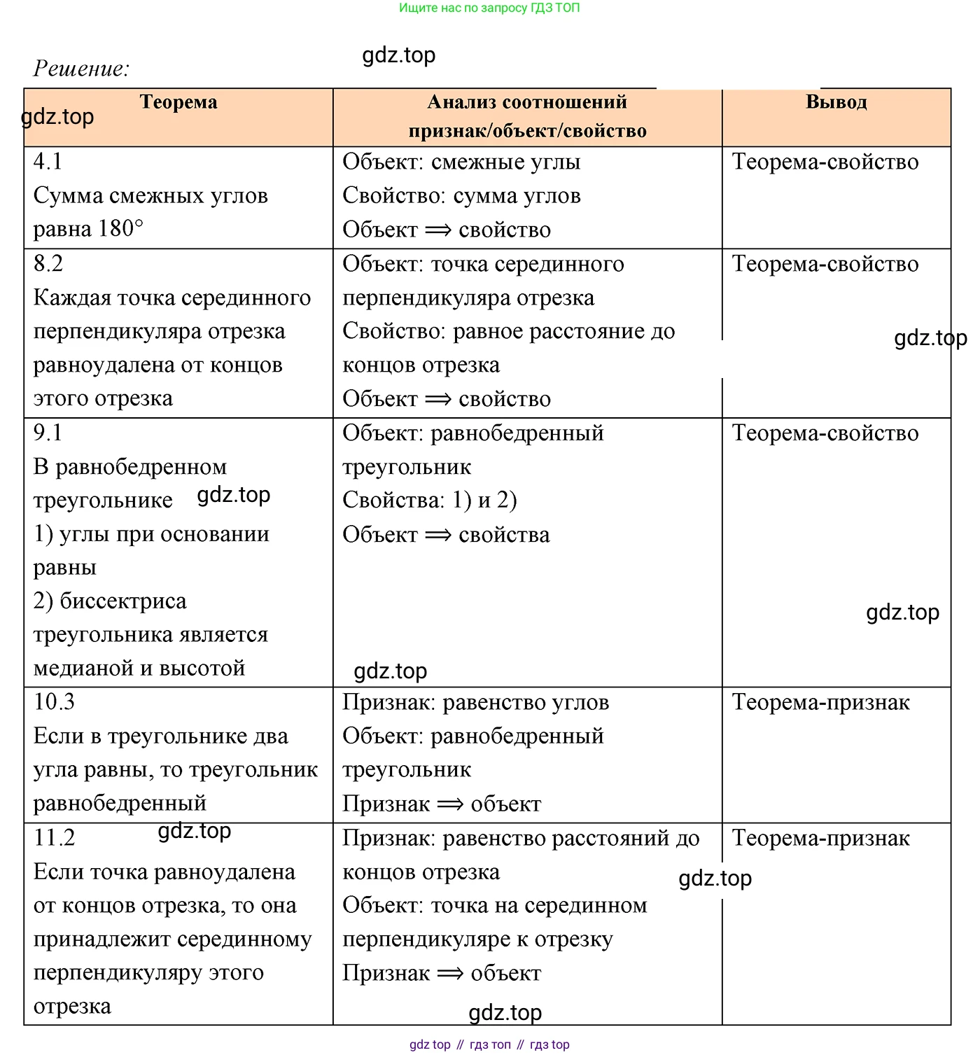 ГДЗ Геометрия, 7 класс Учебник, авторы: Мерзляк Аркадий Григорьевич, Полонский Виталий Борисович, Якир Михаил Семёнович, издательство Просвещение, Москва, 2023, оранжевого цвета, страница 87, номер 298, Решение 3 (2023)