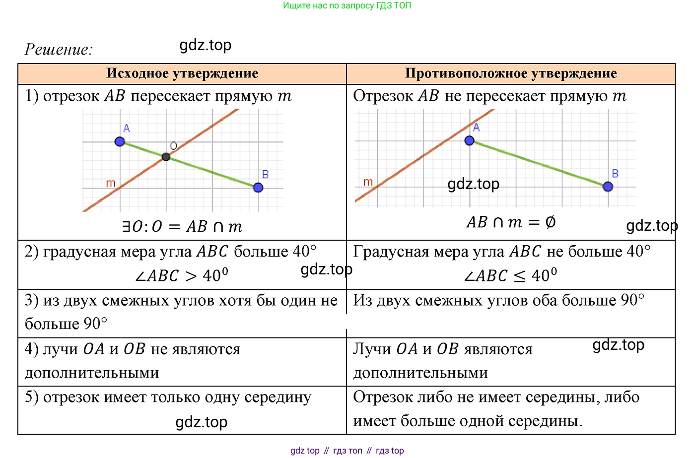ГДЗ Геометрия, 7 класс Учебник, авторы: Мерзляк Аркадий Григорьевич, Полонский Виталий Борисович, Якир Михаил Семёнович, издательство Просвещение, Москва, 2023, оранжевого цвета, страница 87, номер 301, Решение 3 (2023)